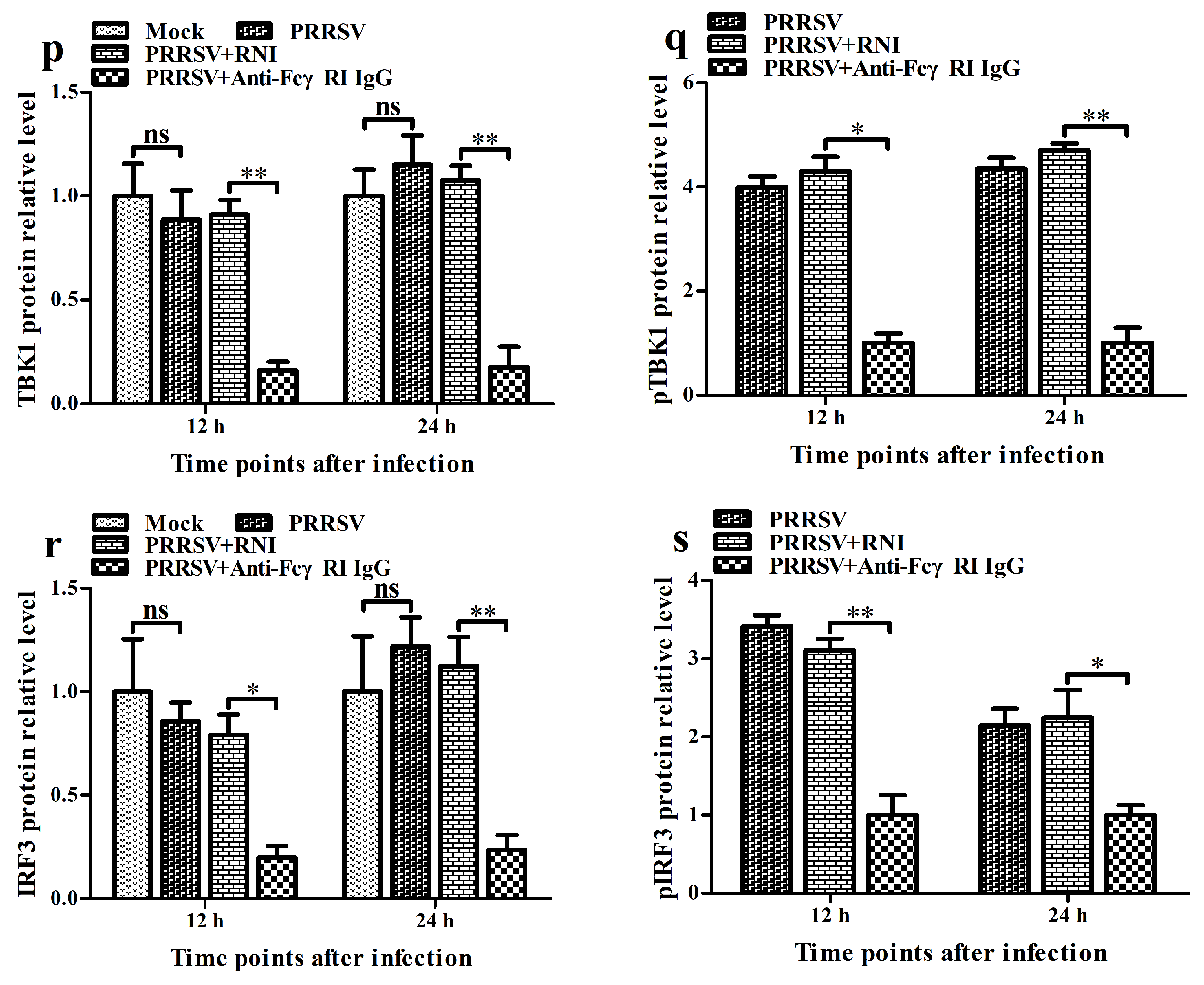 Viruses 17 01277 g007d