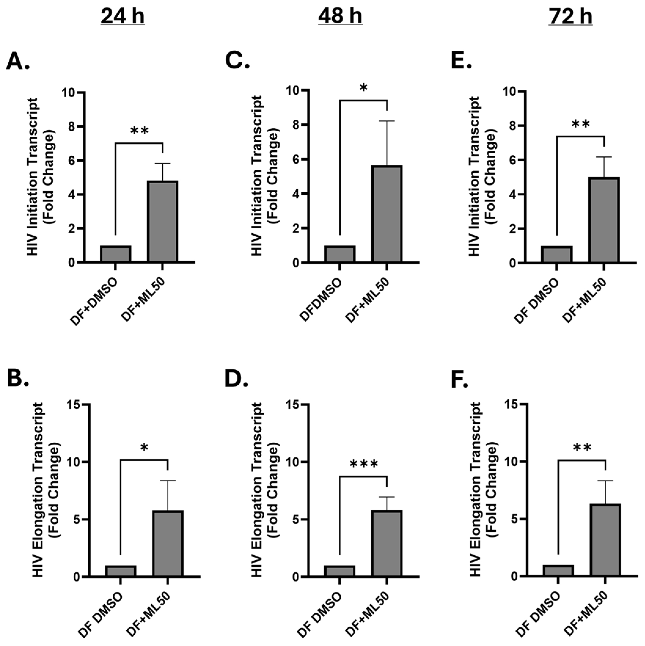 Viruses 17 01278 g006