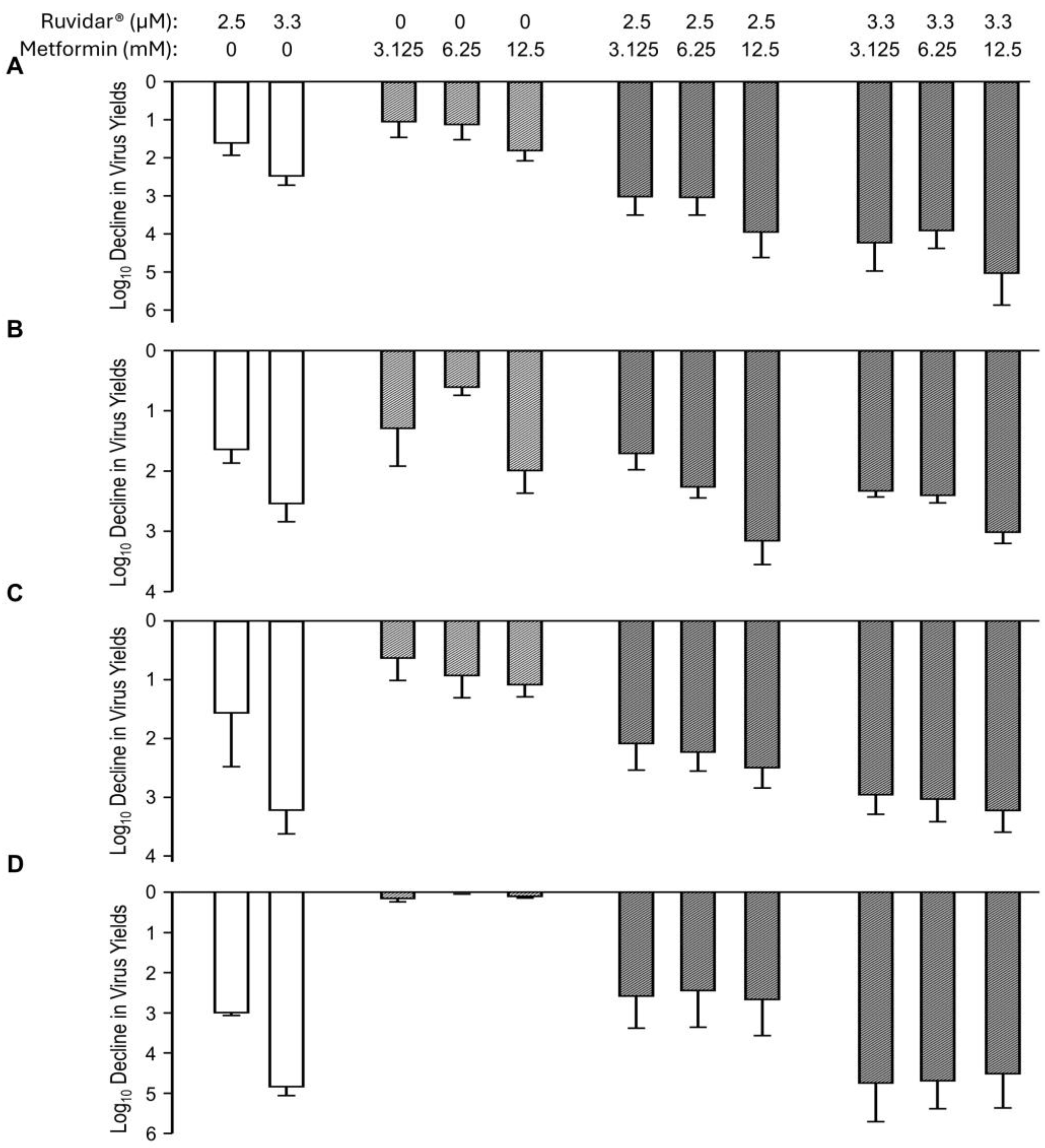Viruses 17 01280 g005