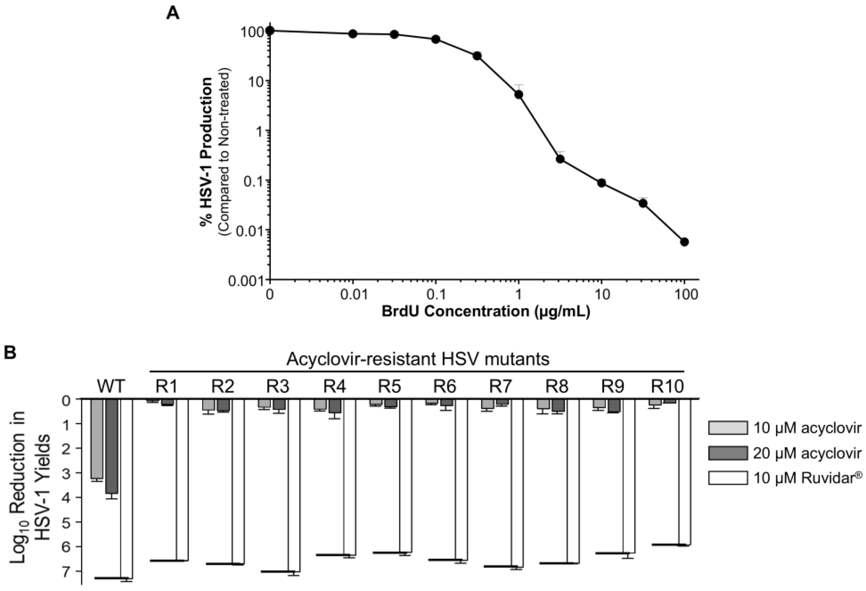 Viruses 17 01280 g006