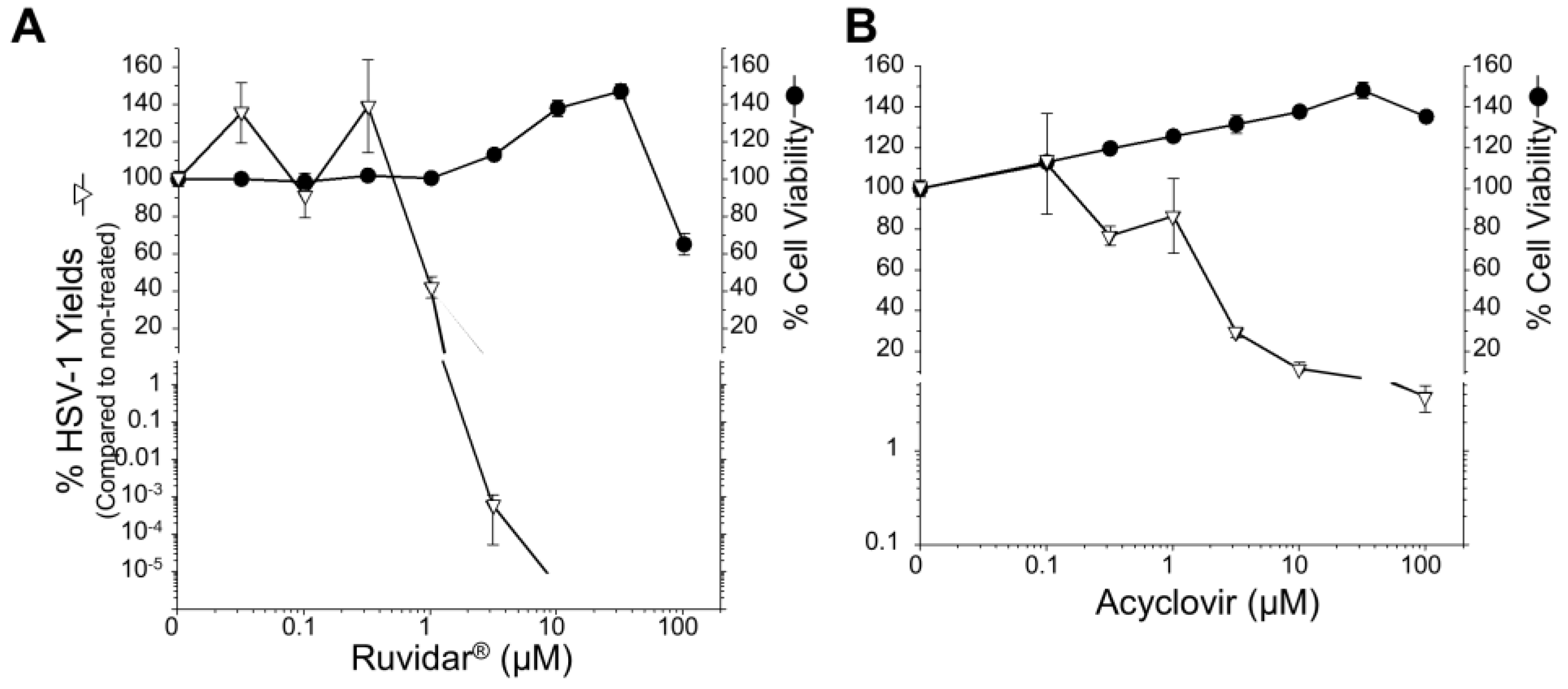 Viruses 17 01280 g007a