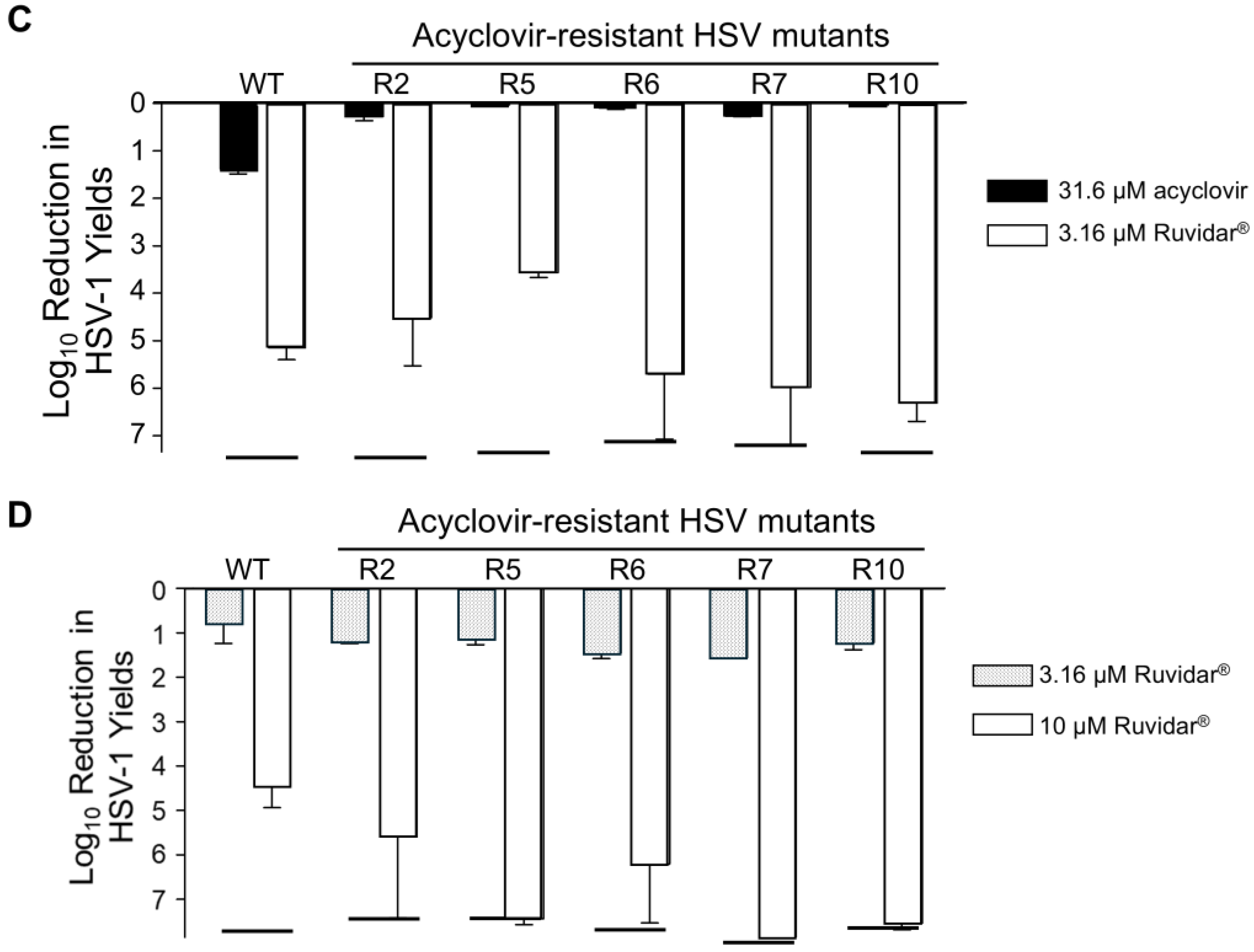 Viruses 17 01280 g007b