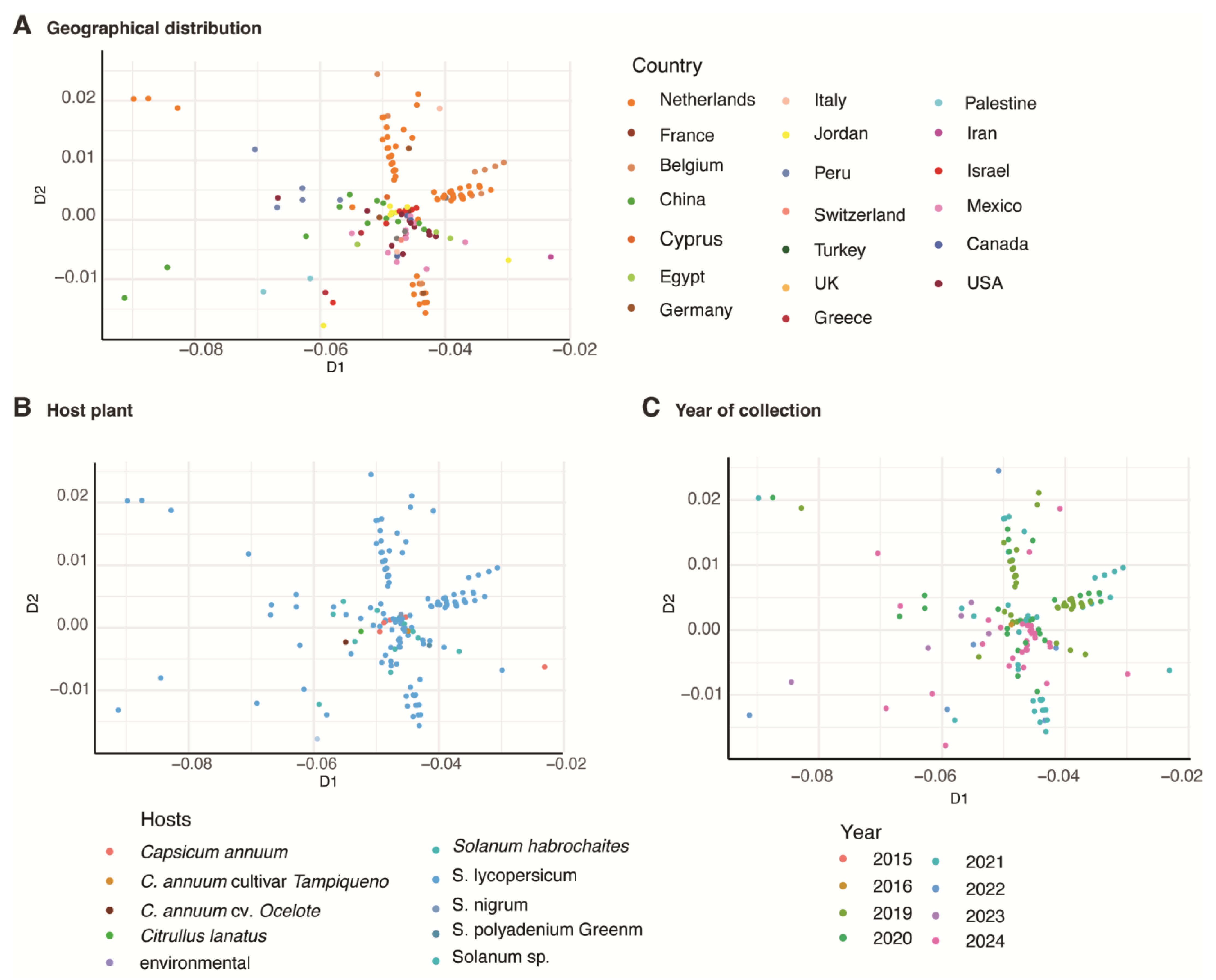 Viruses 17 01284 g010 Viruses 17 01284 g010
