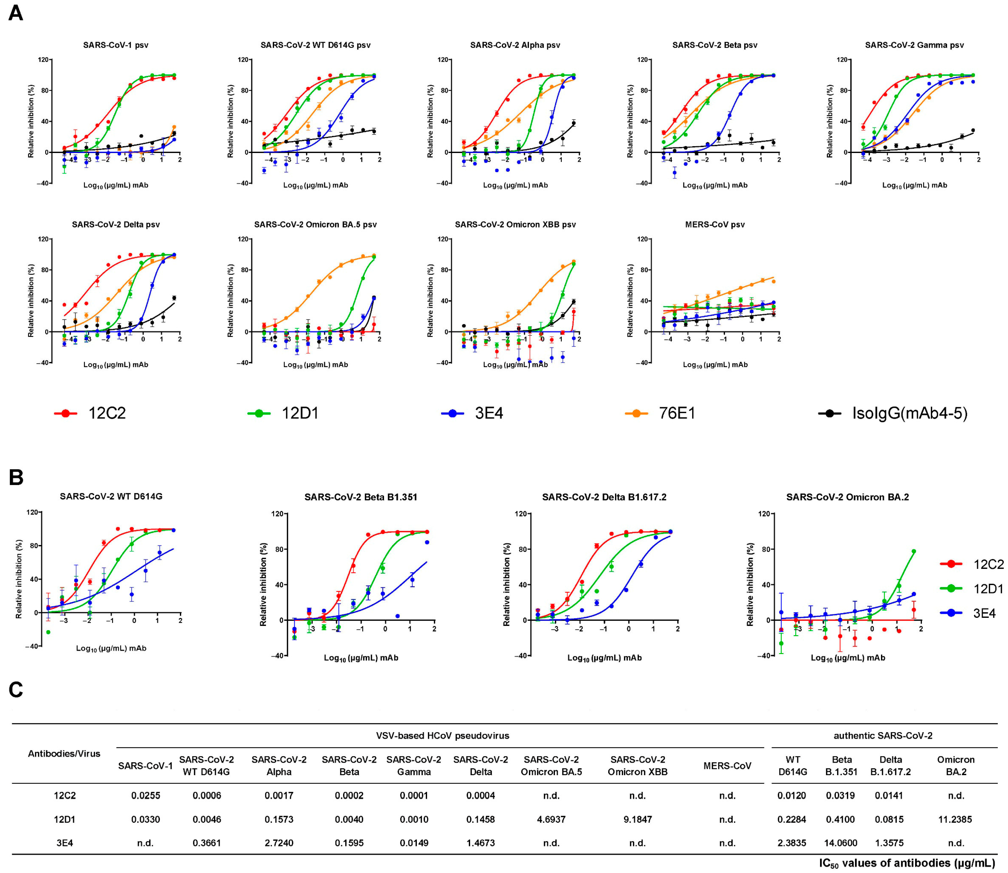 Viruses 17 01285 g003