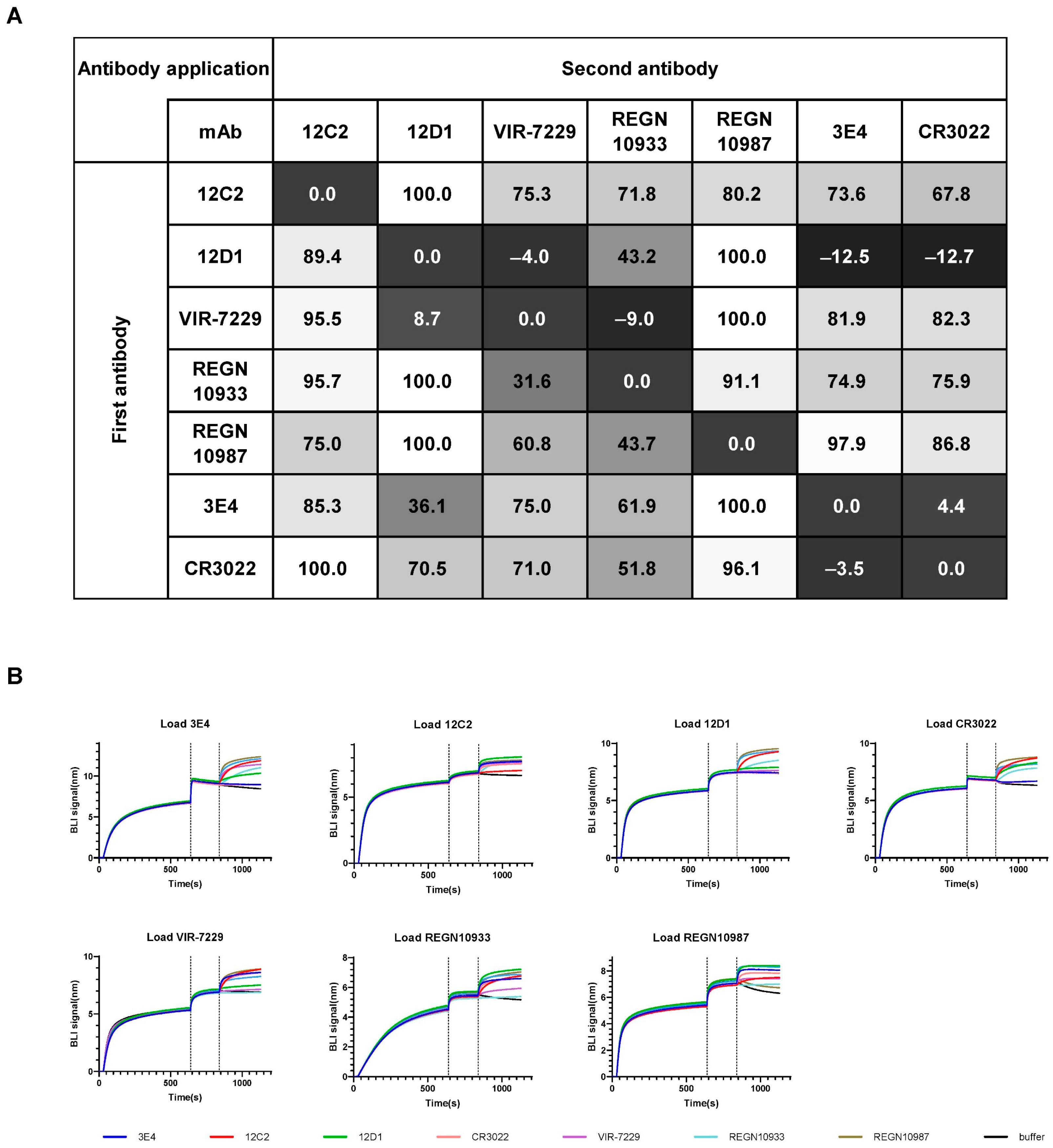 Viruses 17 01285 g005