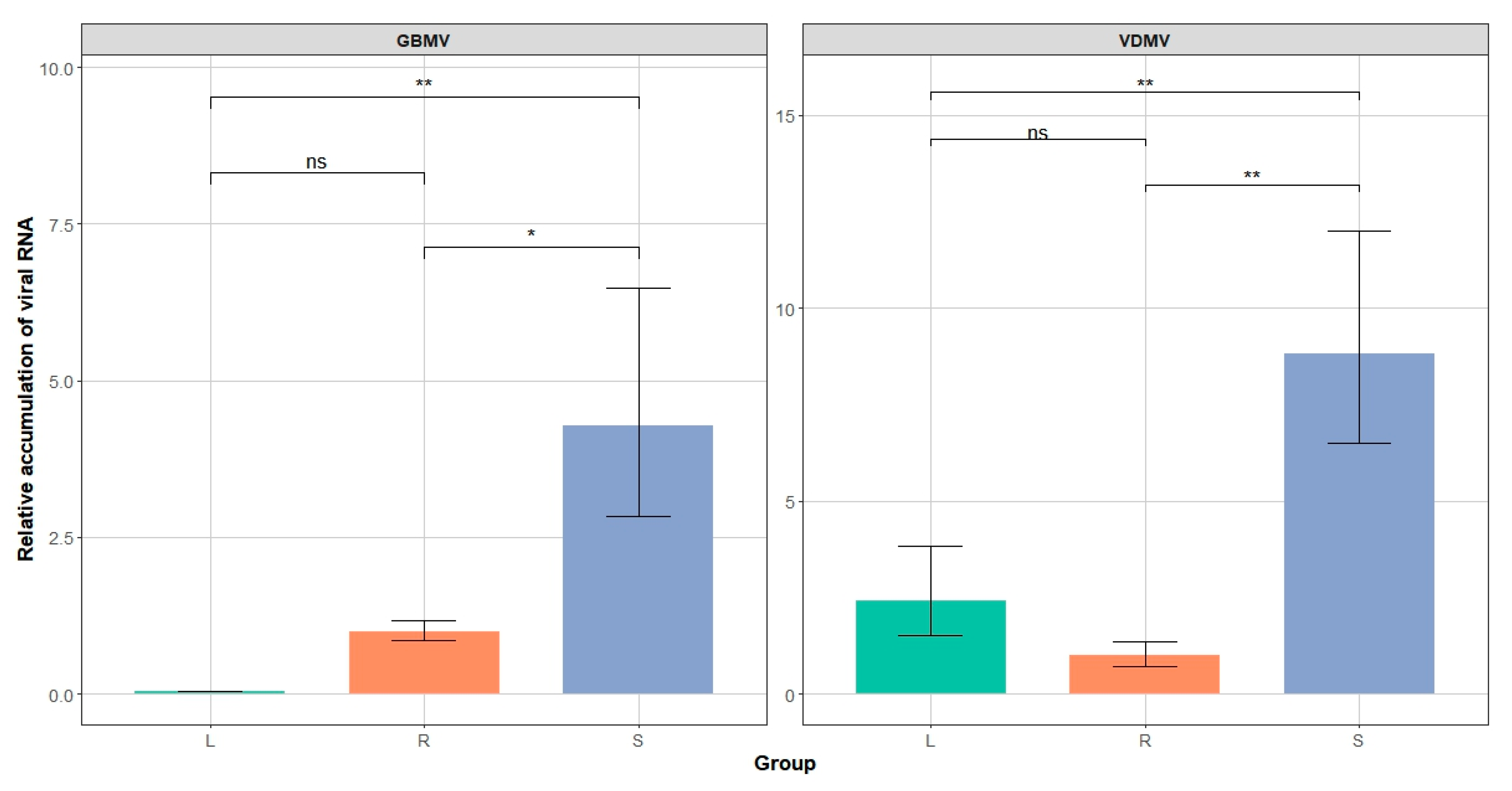 Viruses 17 01290 g006 Viruses 17 01290 g006