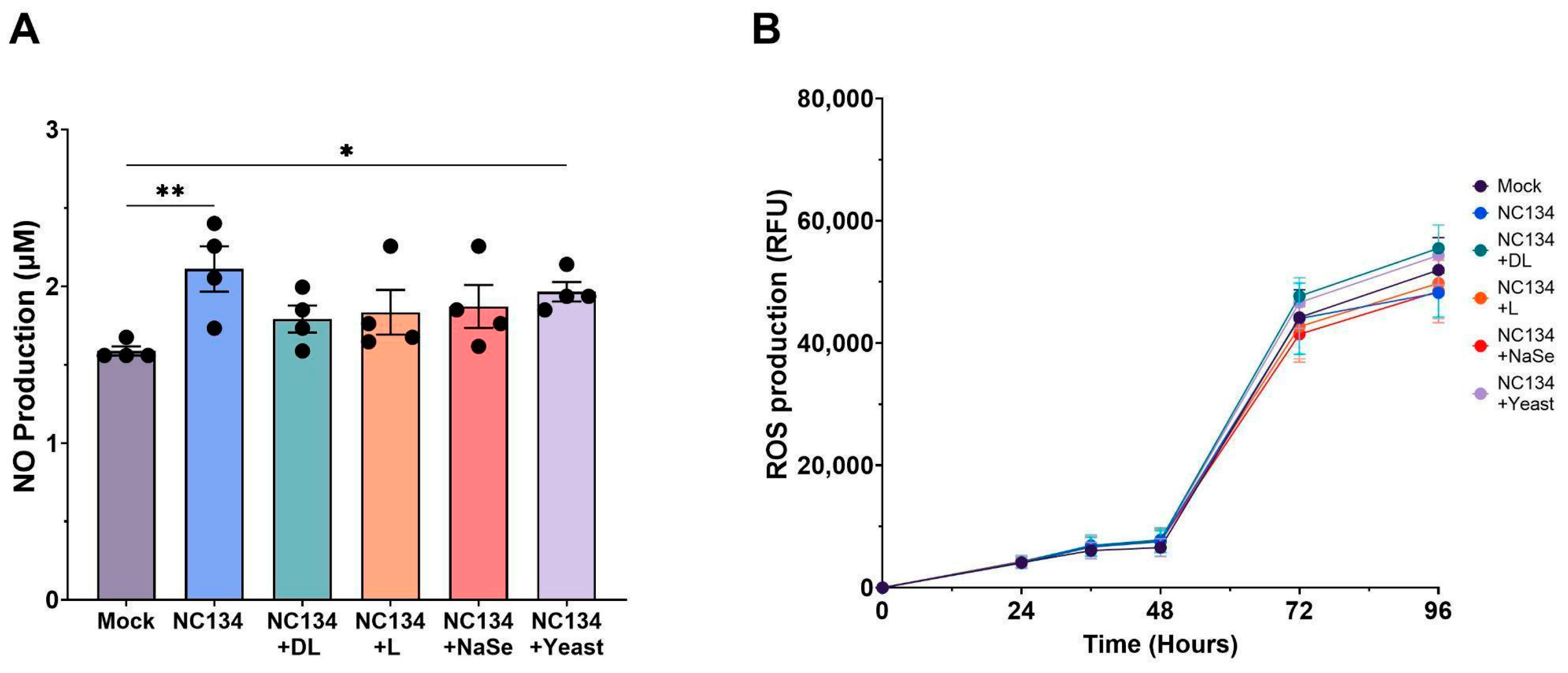 Viruses 17 01303 g003