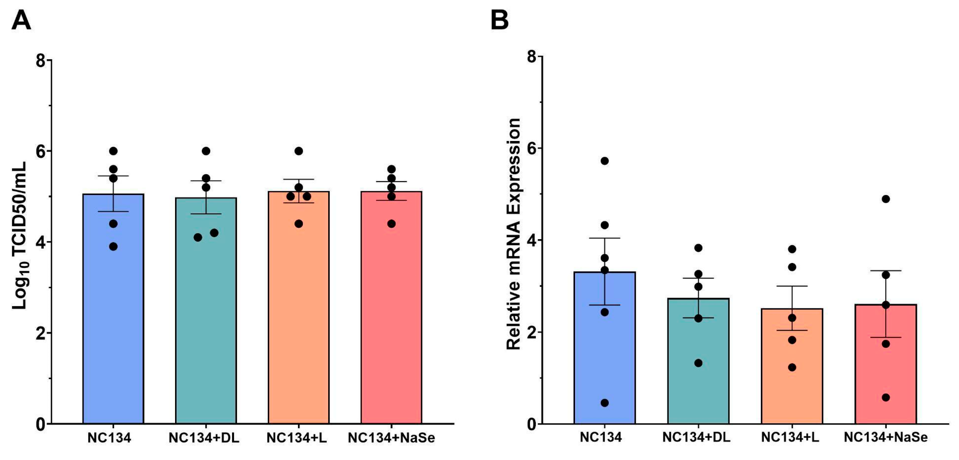 Viruses 17 01303 g005