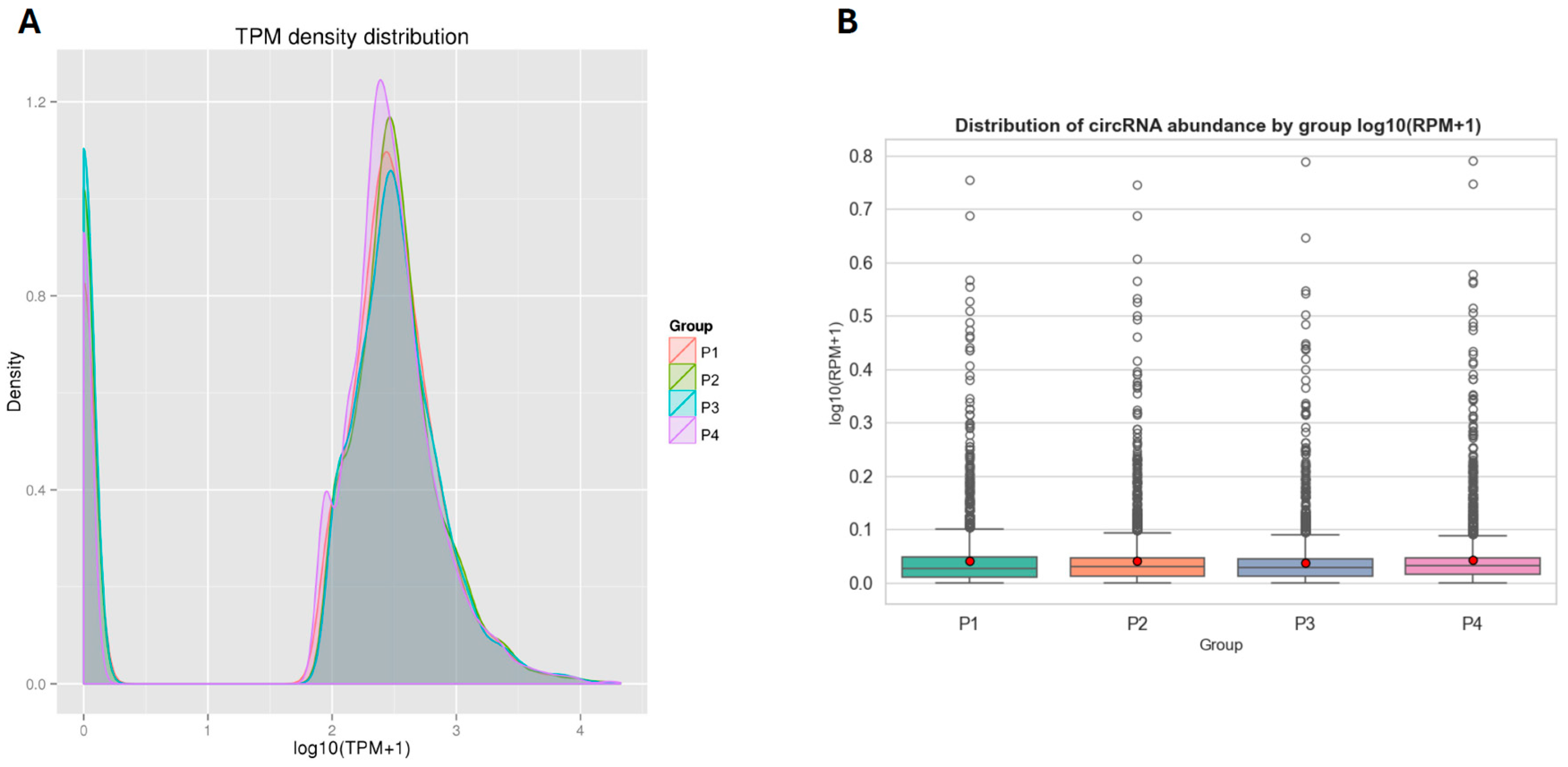Viruses 17 01307 g002 Viruses 17 01307 g002