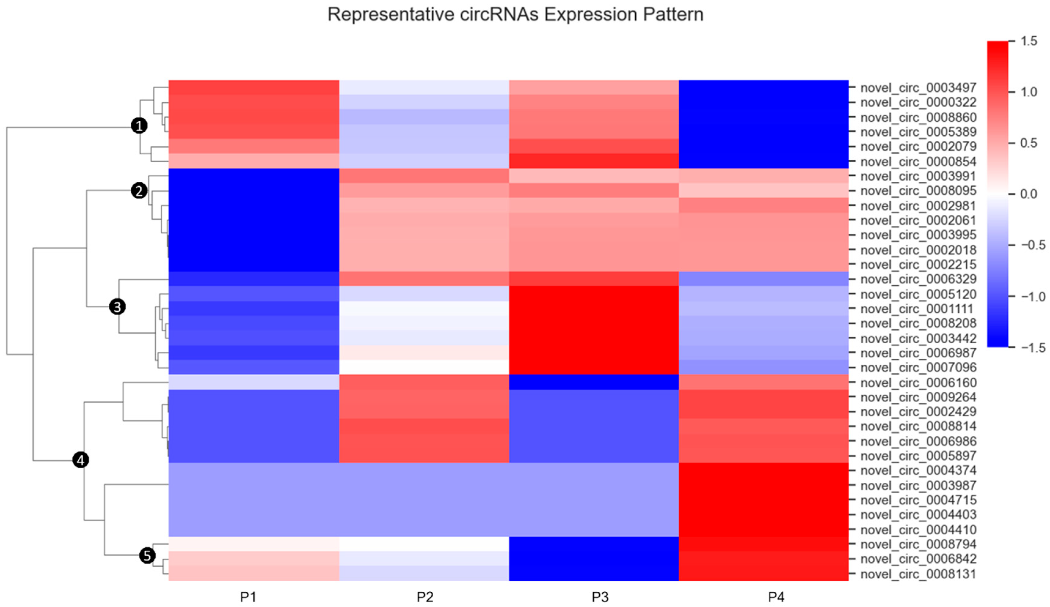 Viruses 17 01307 g004 Viruses 17 01307 g004