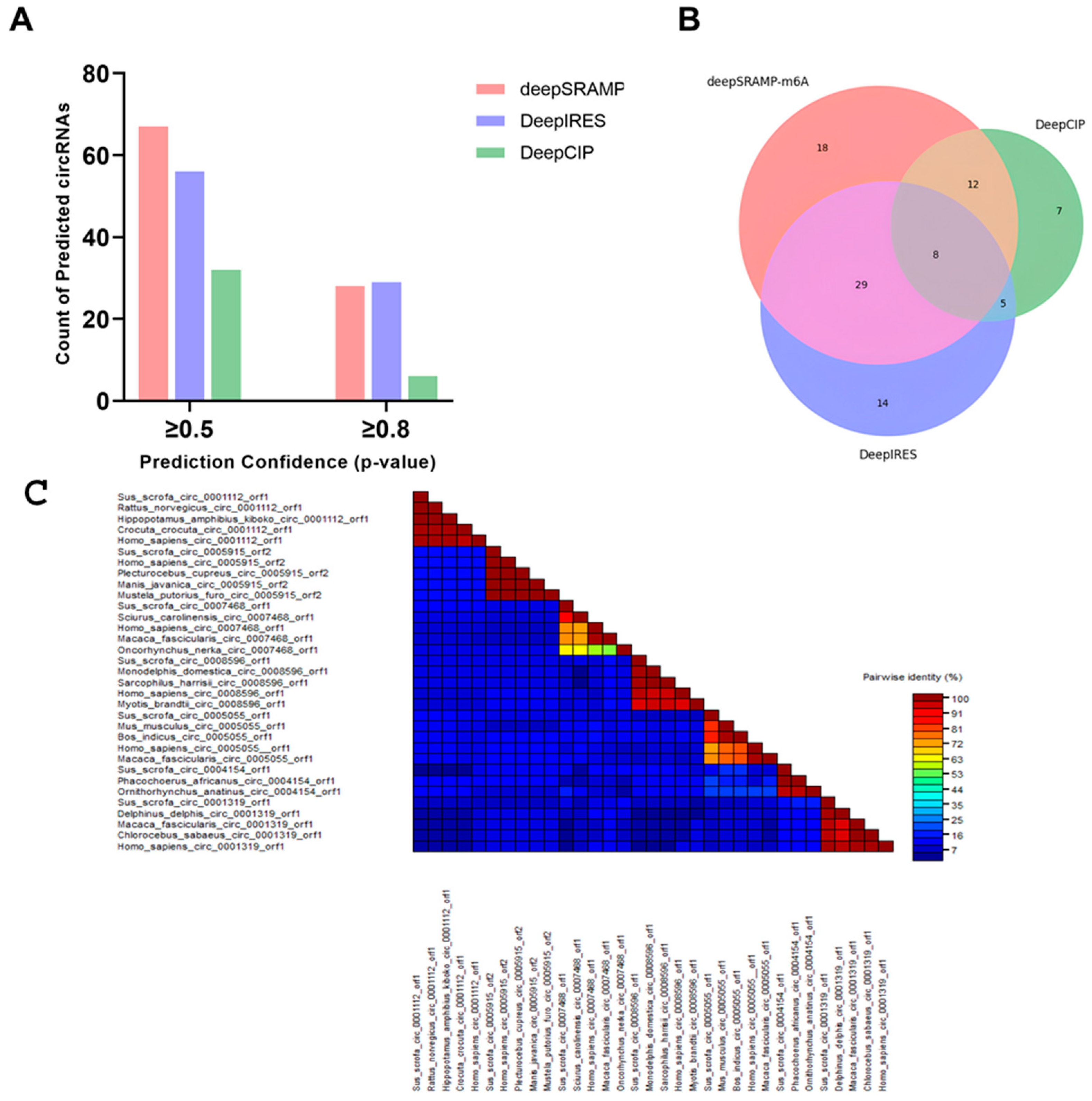 Viruses 17 01307 g009 Viruses 17 01307 g009