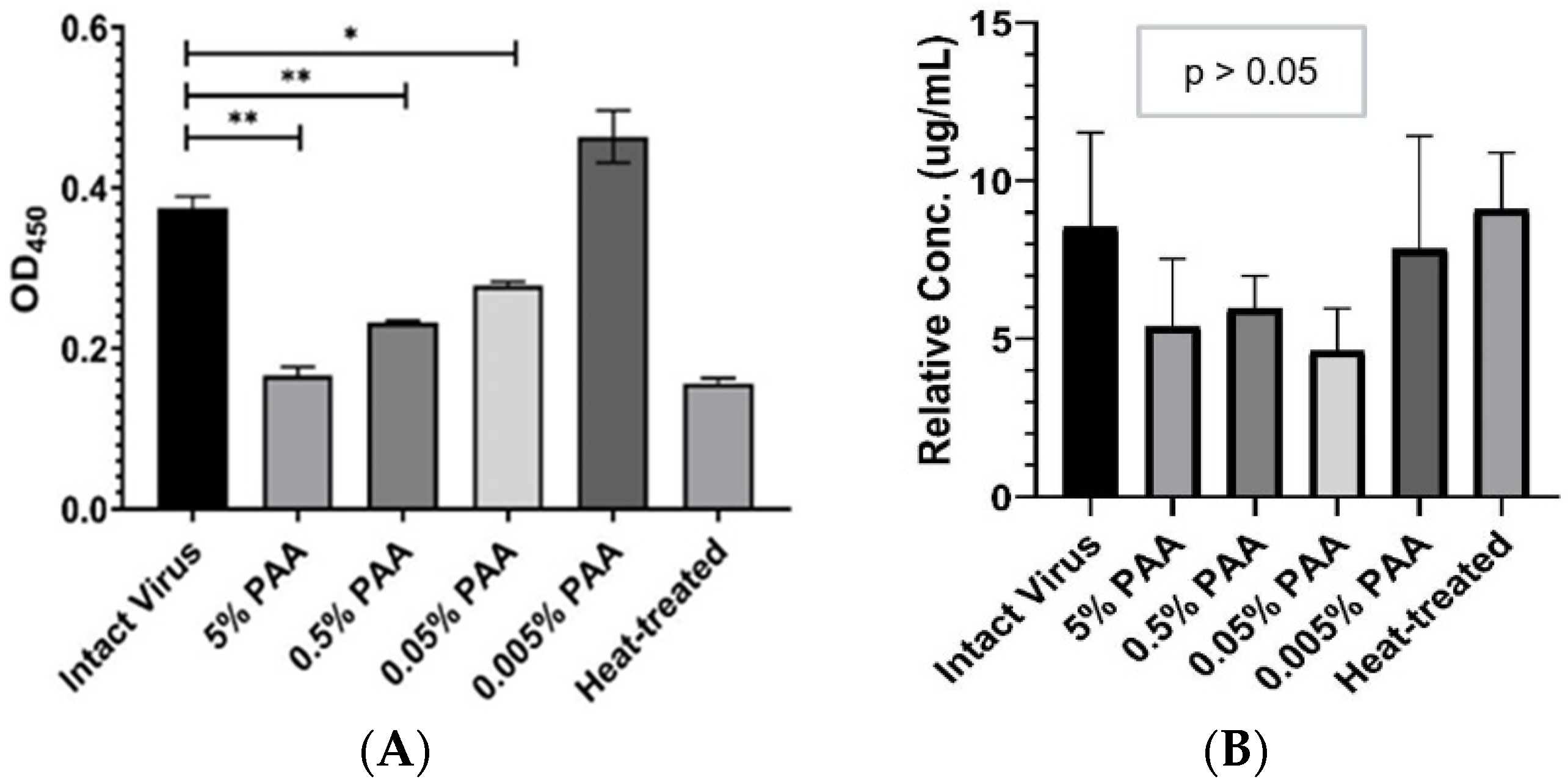 Viruses 17 01309 g003 Viruses 17 01309 g003