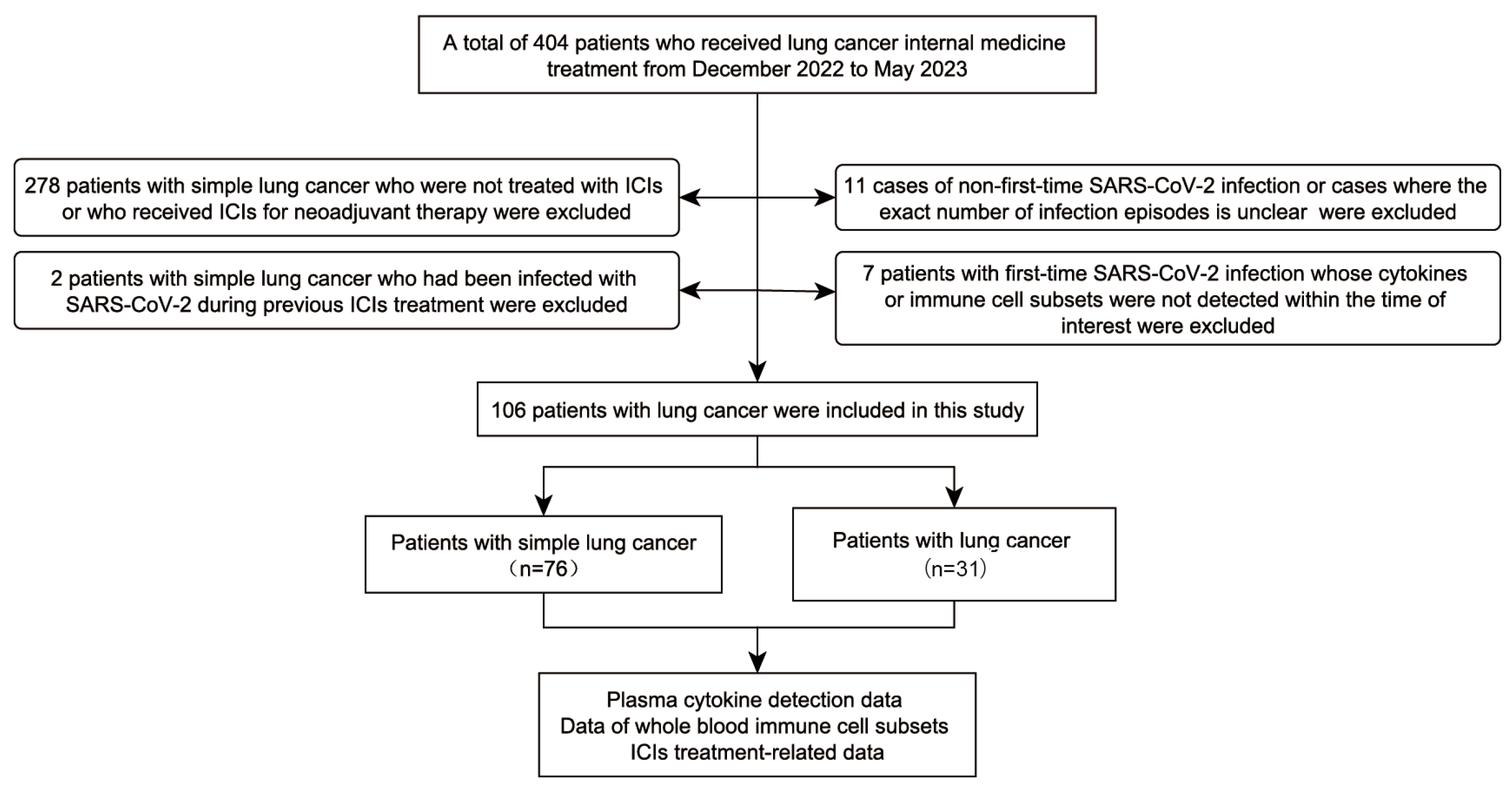 Viruses 17 01314 g001