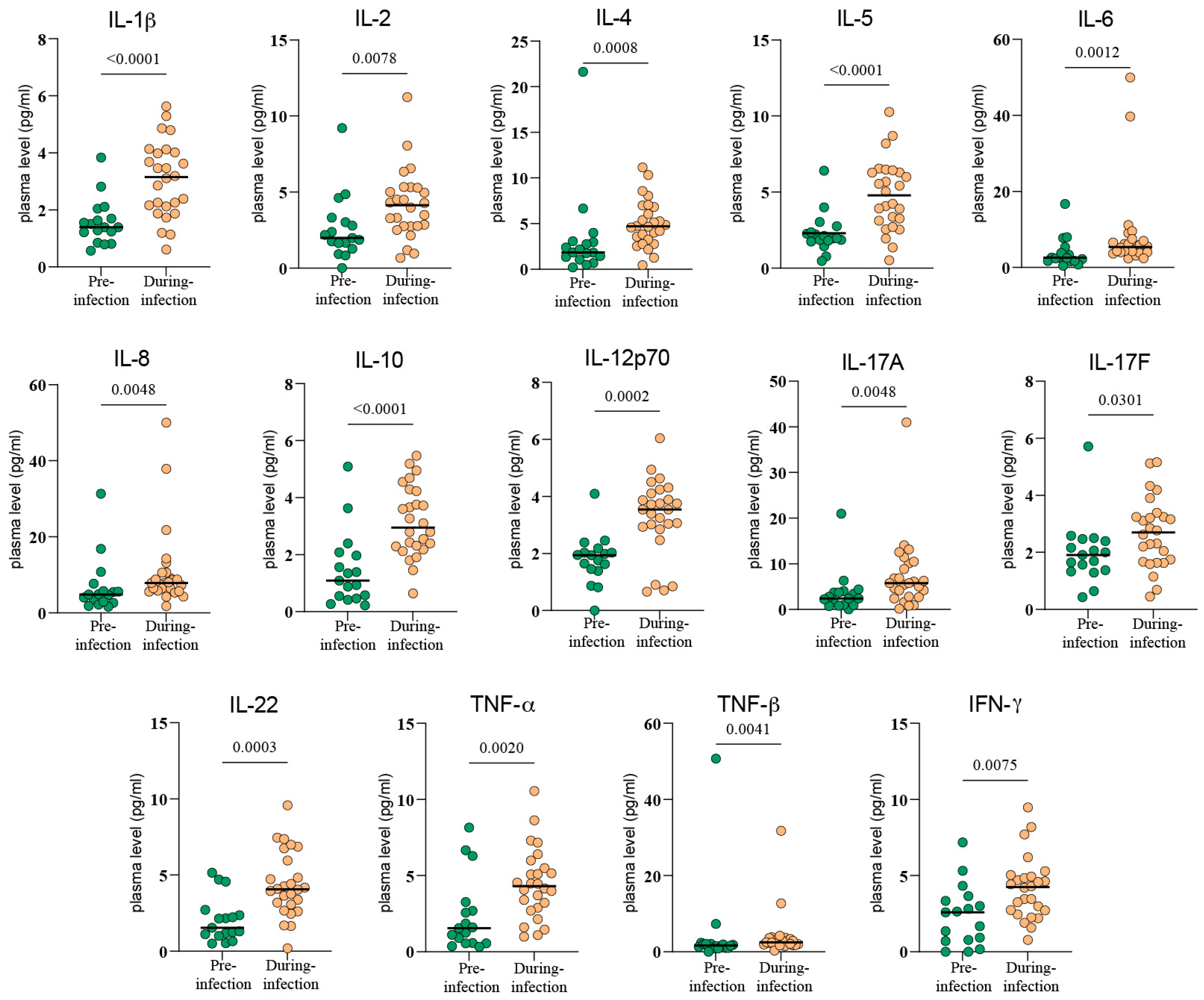 Viruses 17 01314 g002