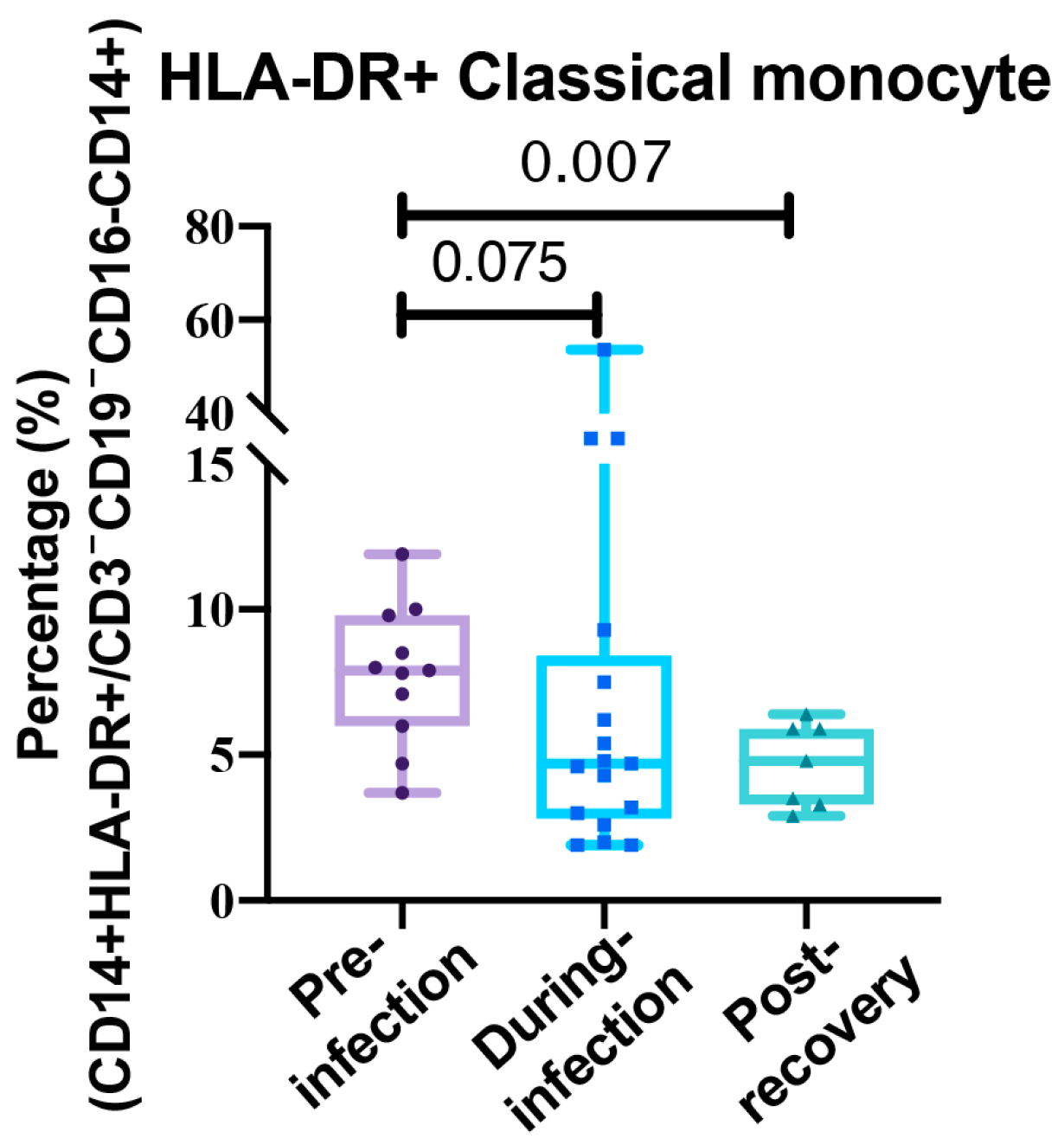 Viruses 17 01314 g003