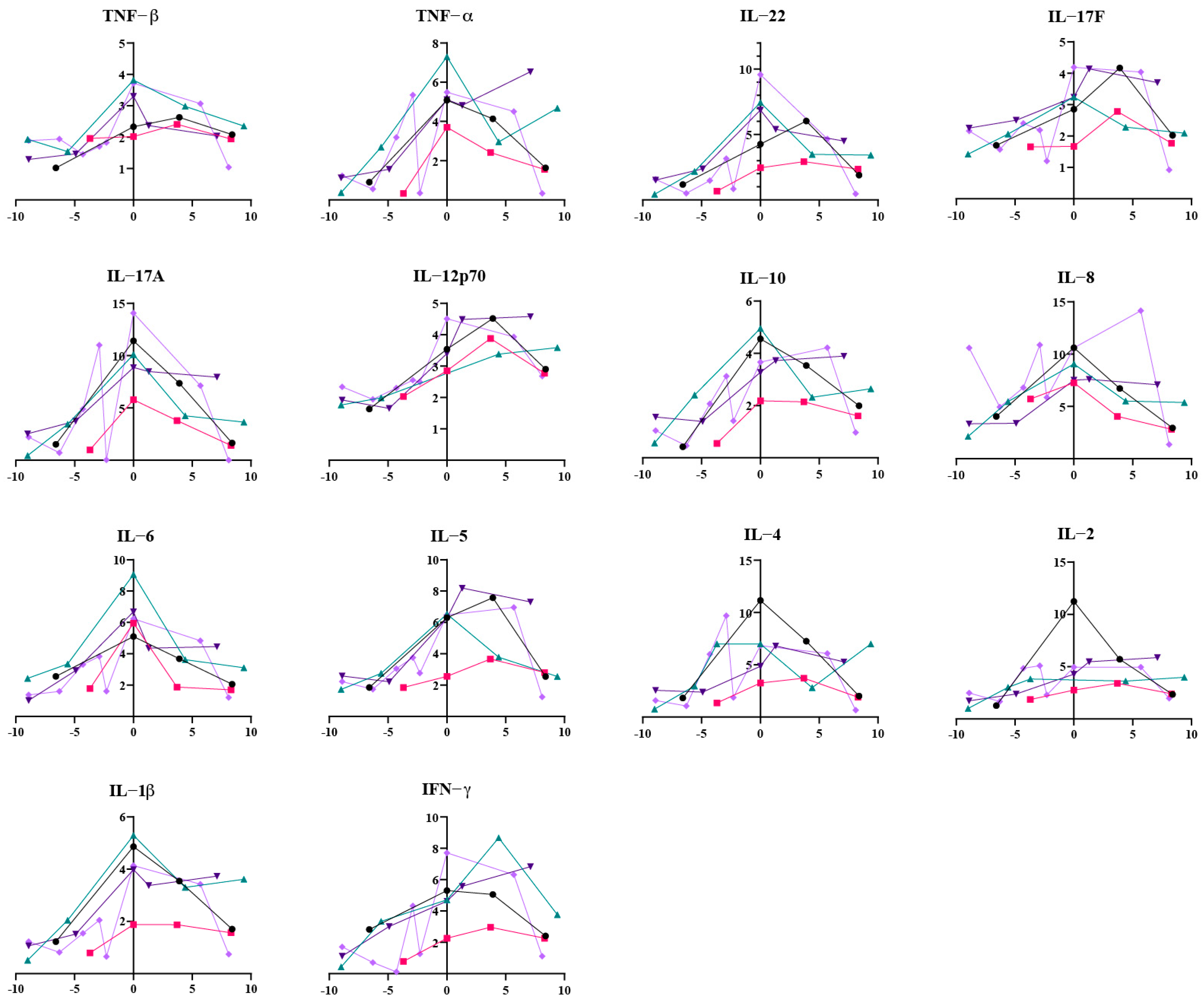 Viruses 17 01314 g004