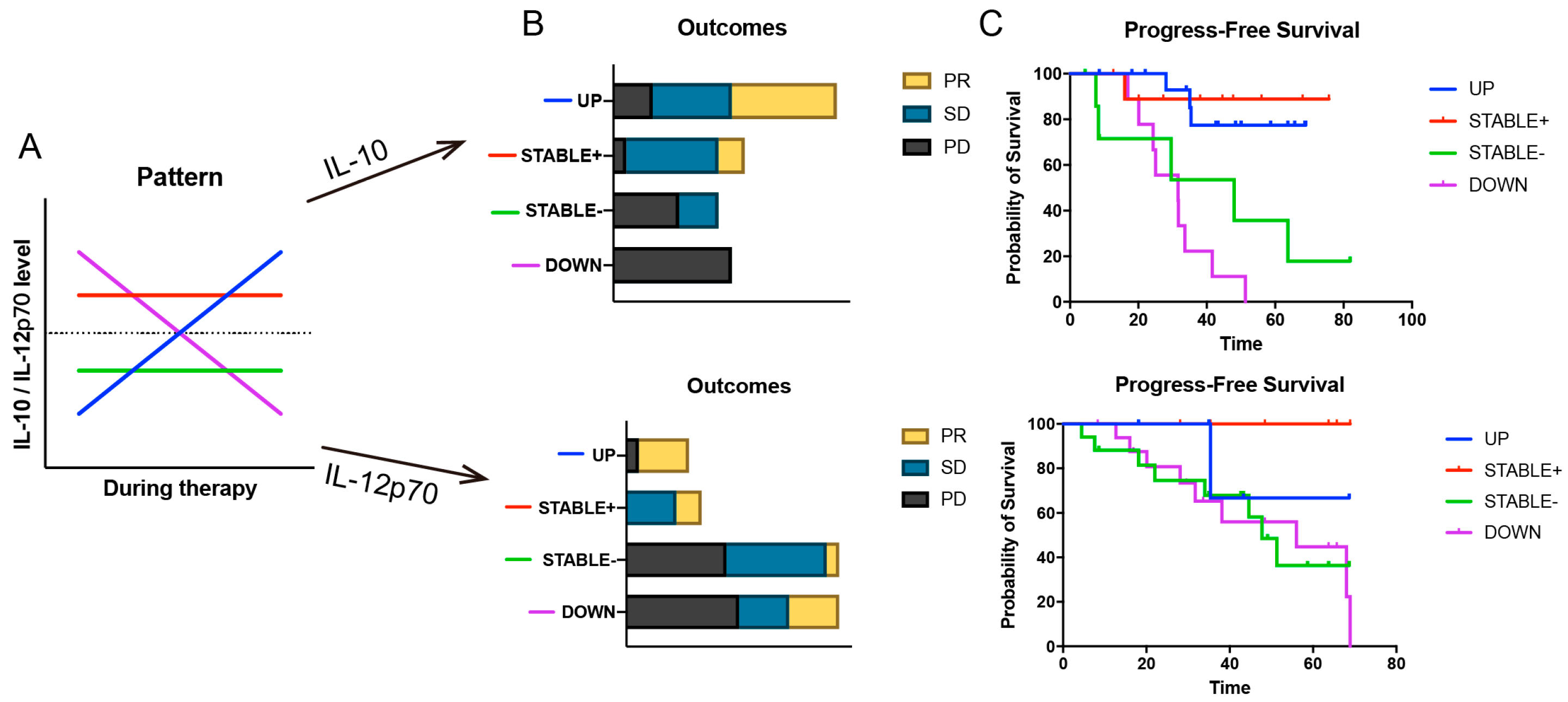 Viruses 17 01314 g007