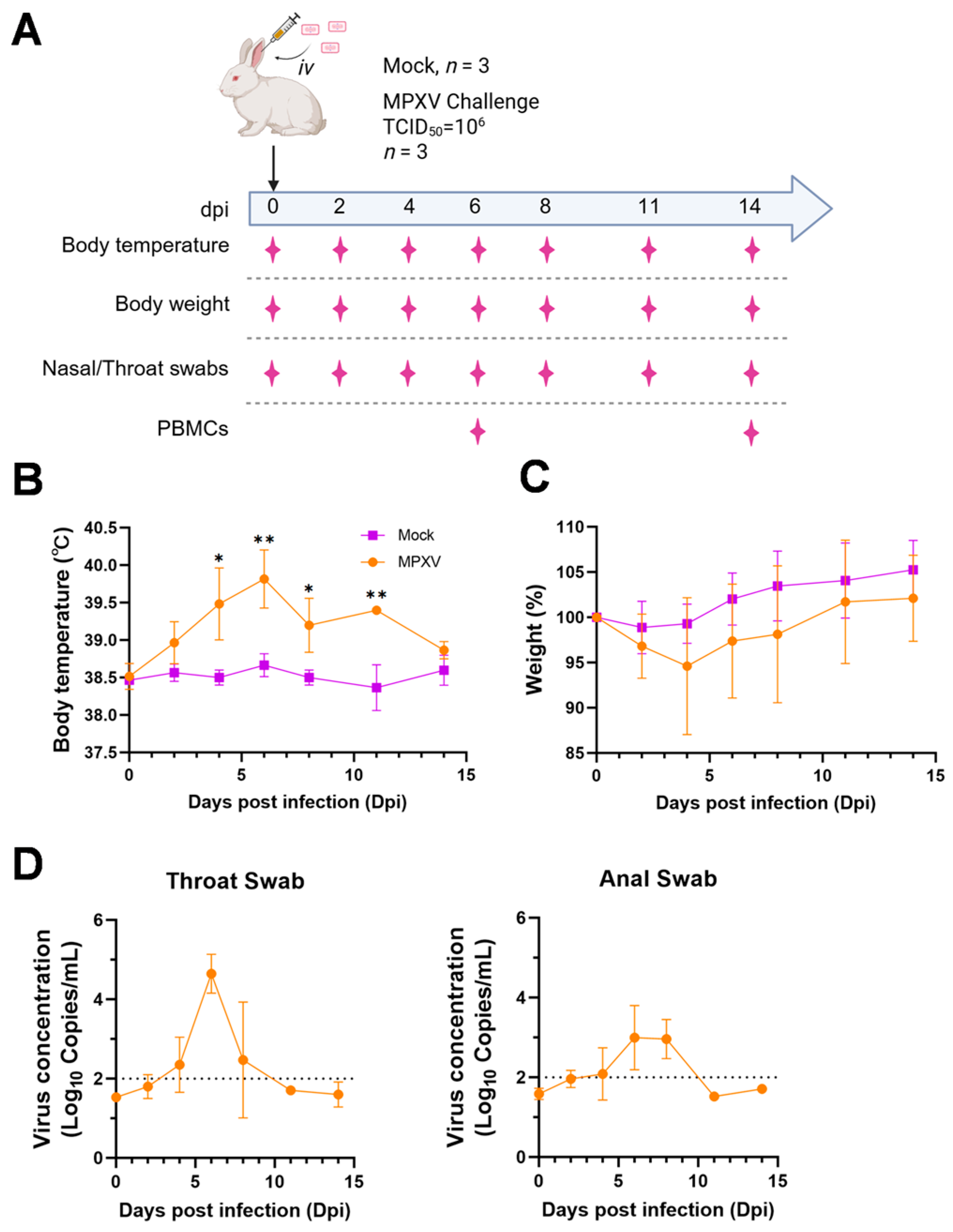 Viruses 17 01317 g001