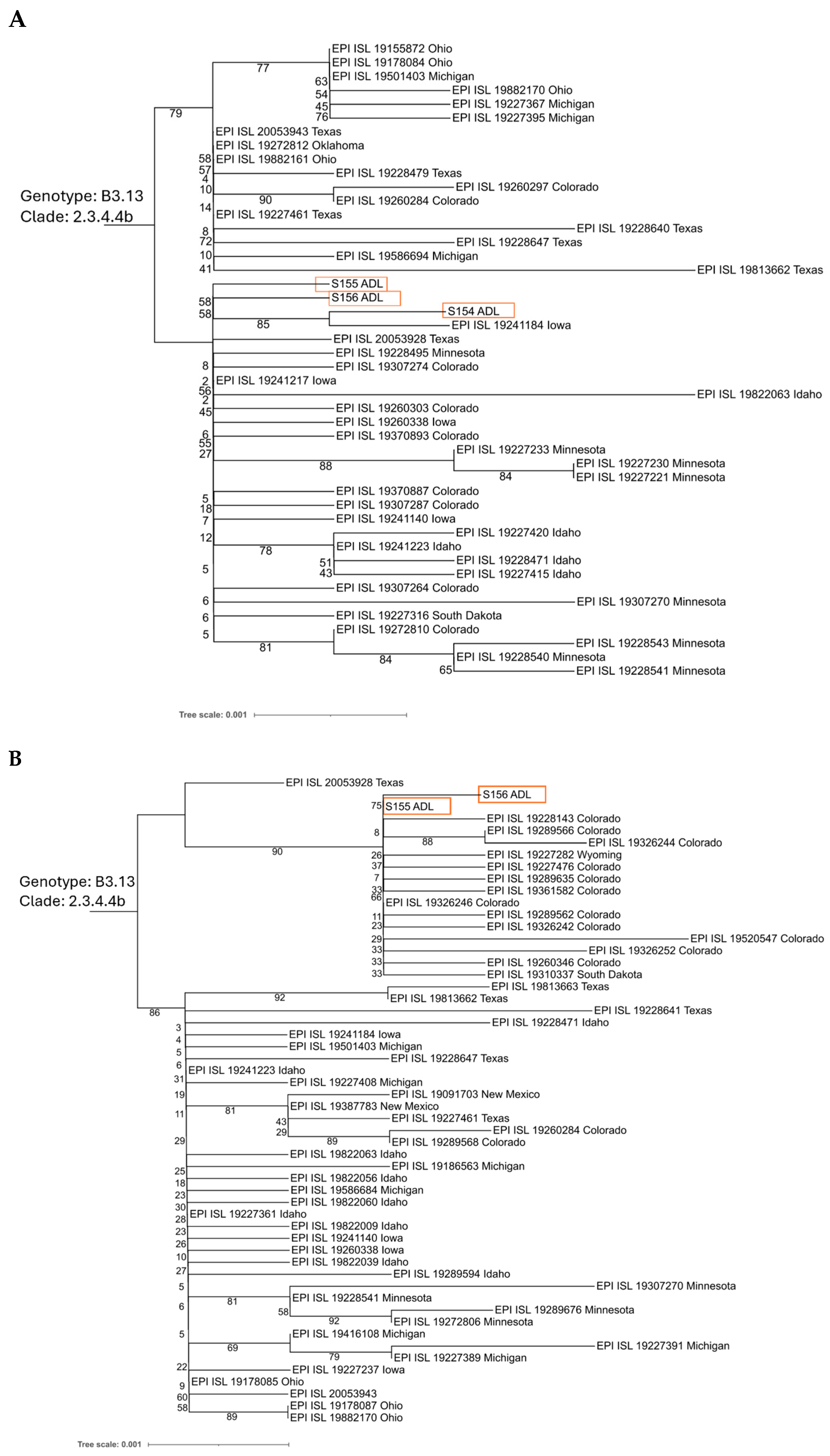 Viruses 17 01318 g002