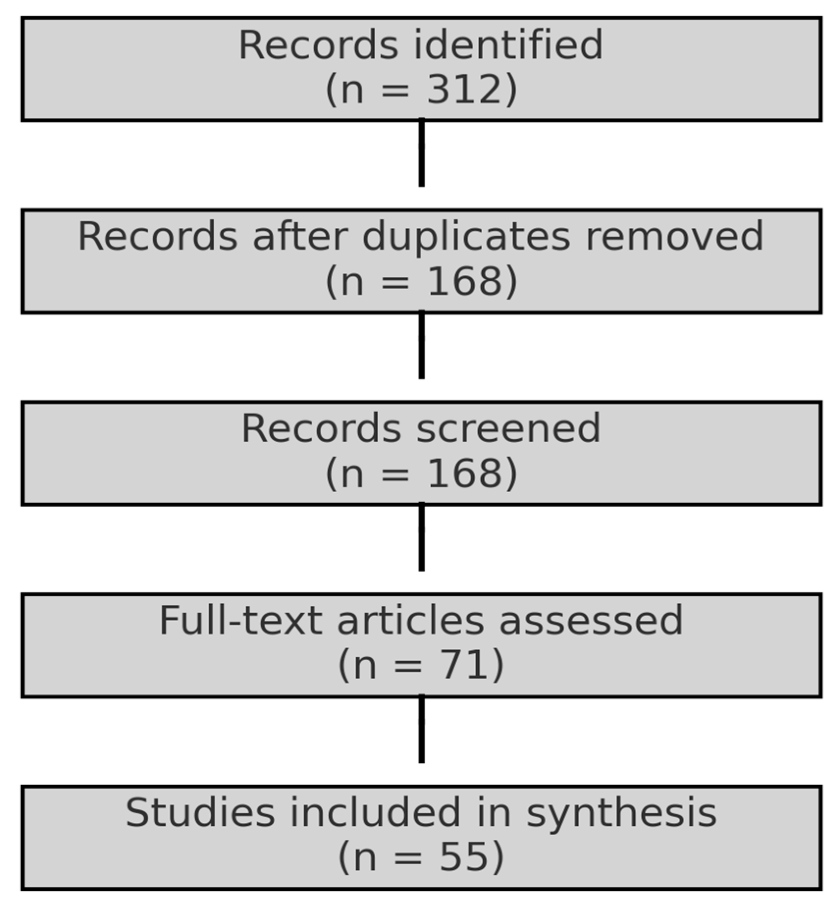Viruses 17 01322 g001