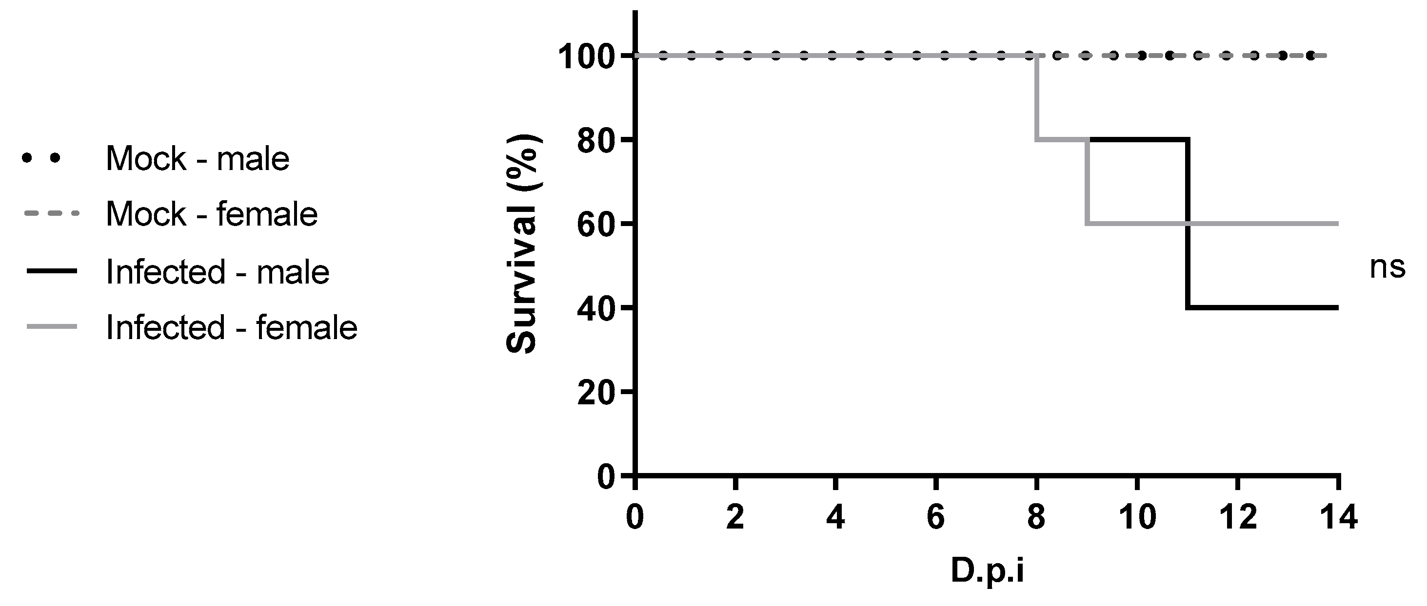 Viruses 17 01325 g001