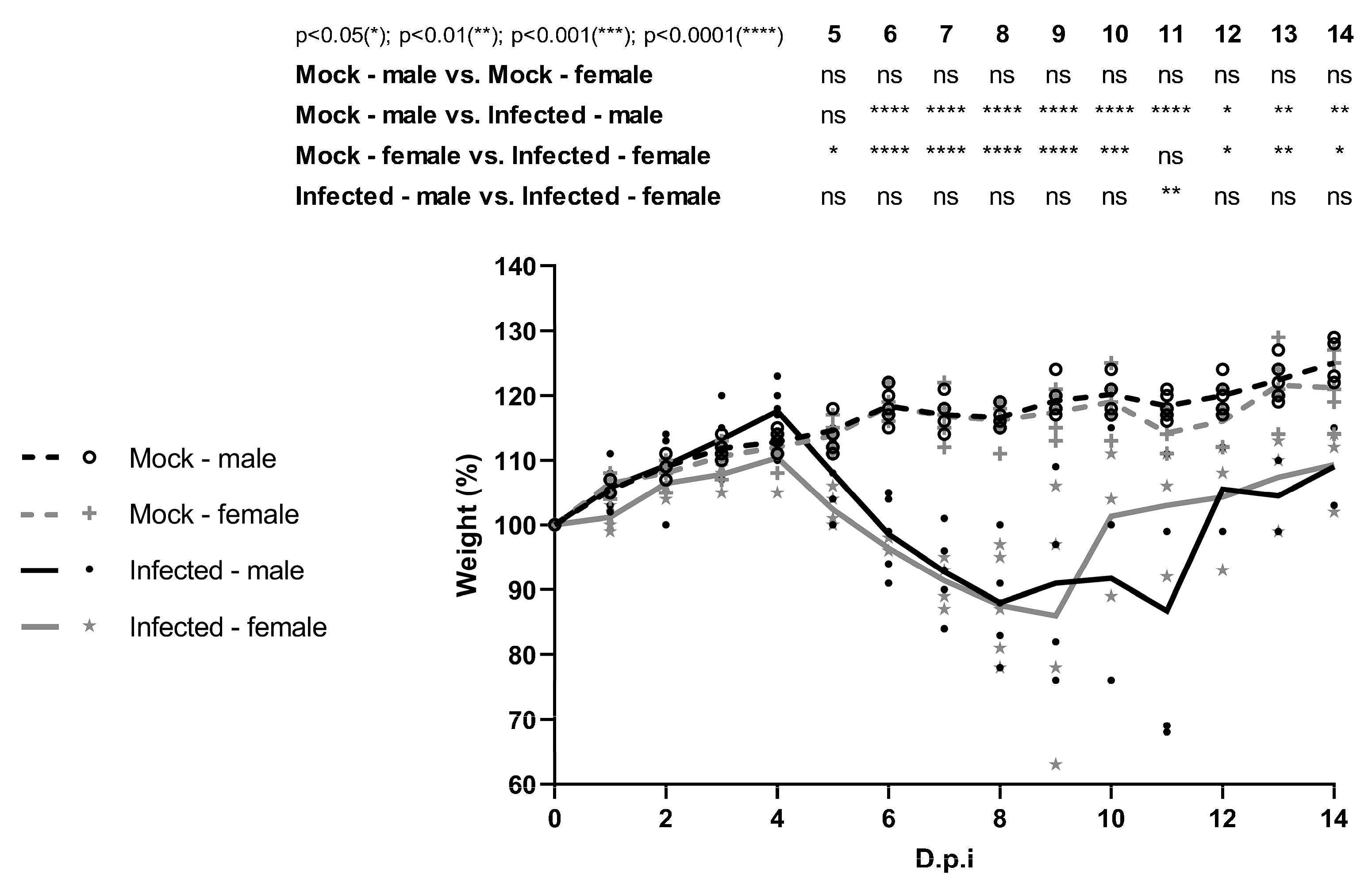 Viruses 17 01325 g002