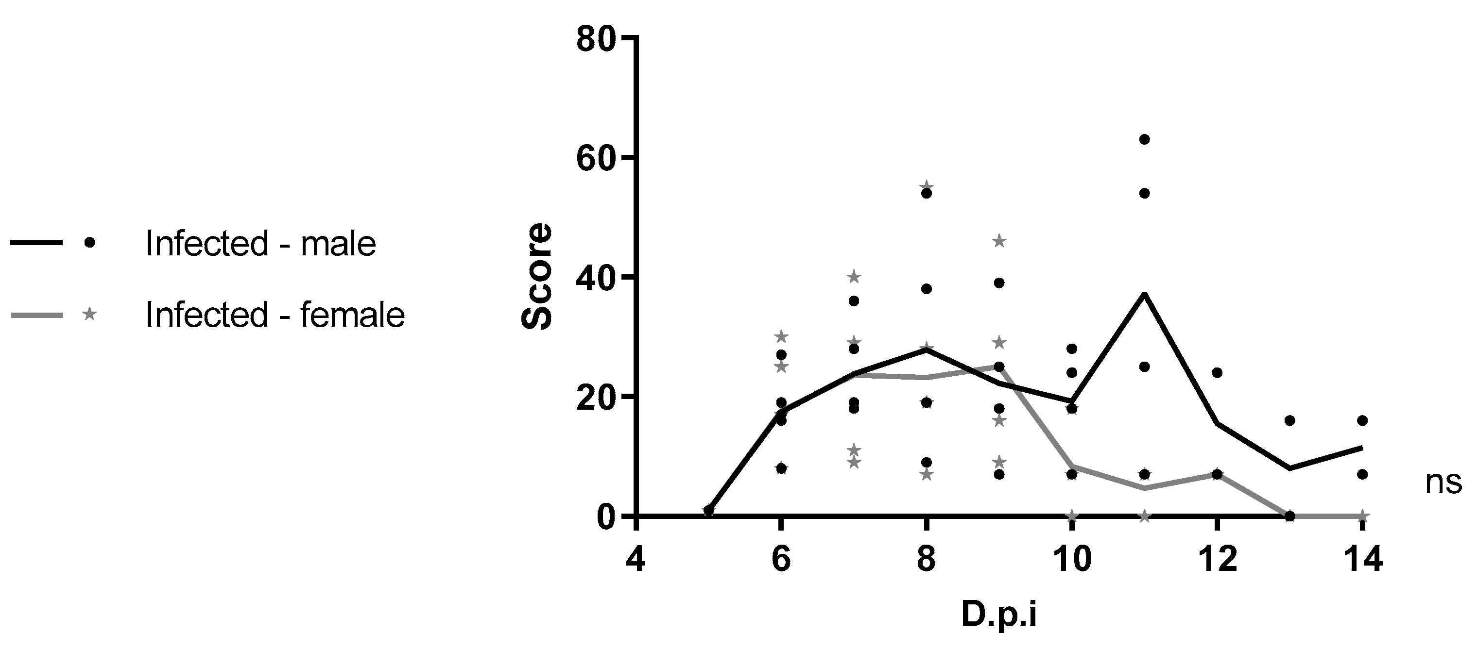 Viruses 17 01325 g003