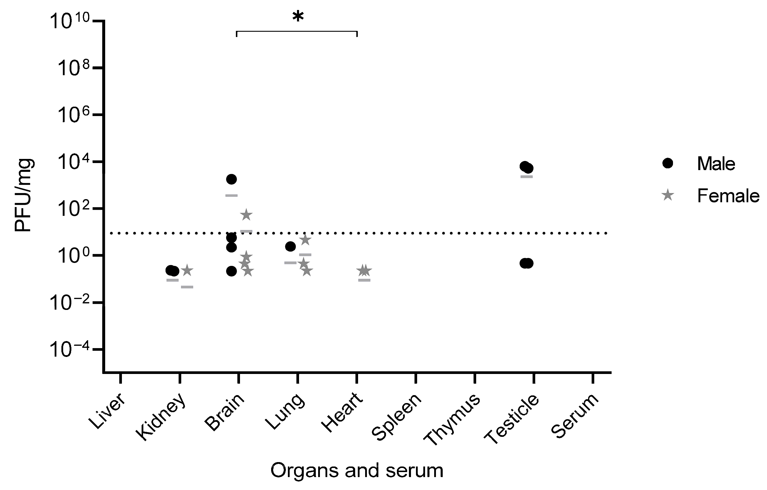 Viruses 17 01325 g005