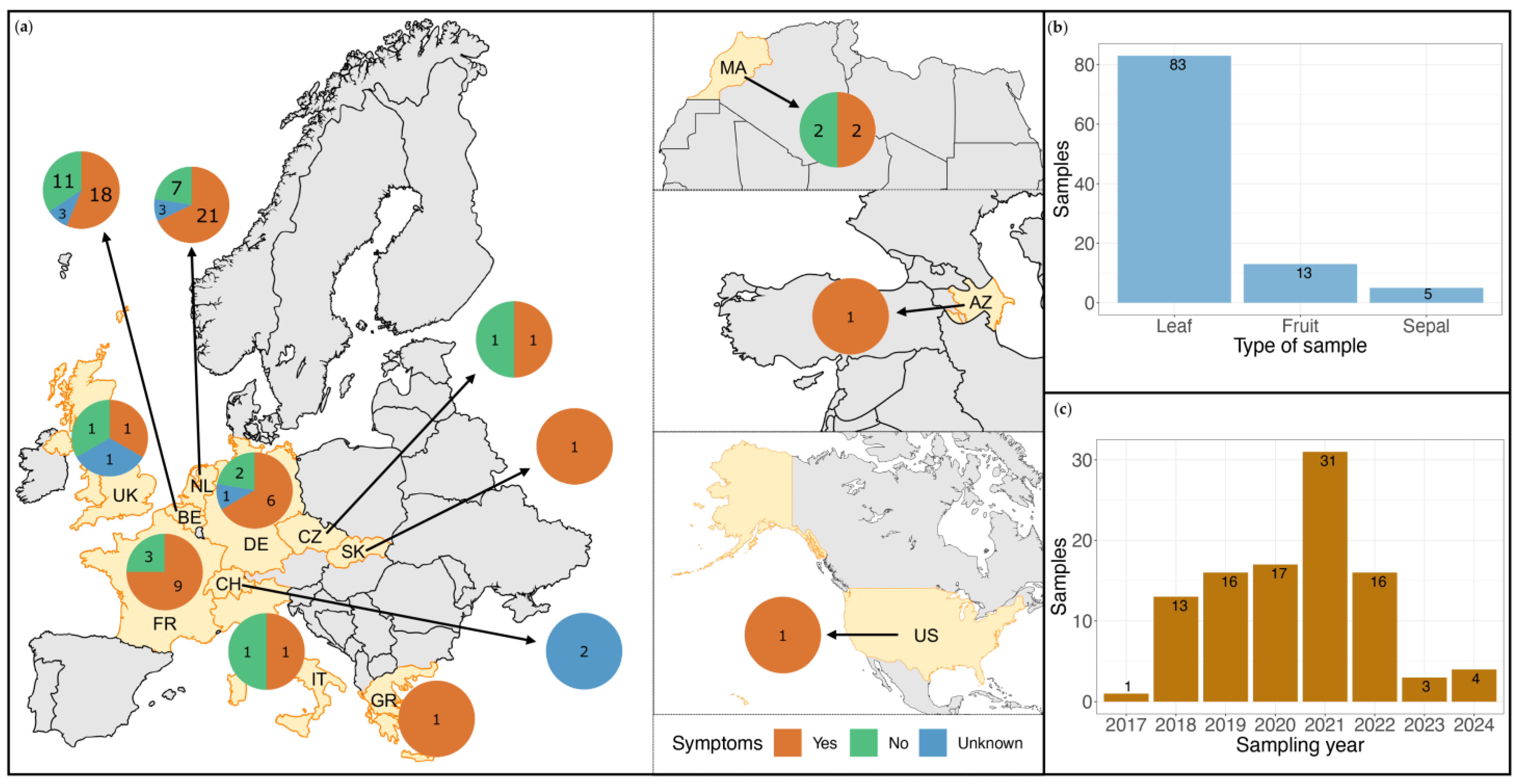 Viruses 17 01334 g001 Viruses 17 01334 g001