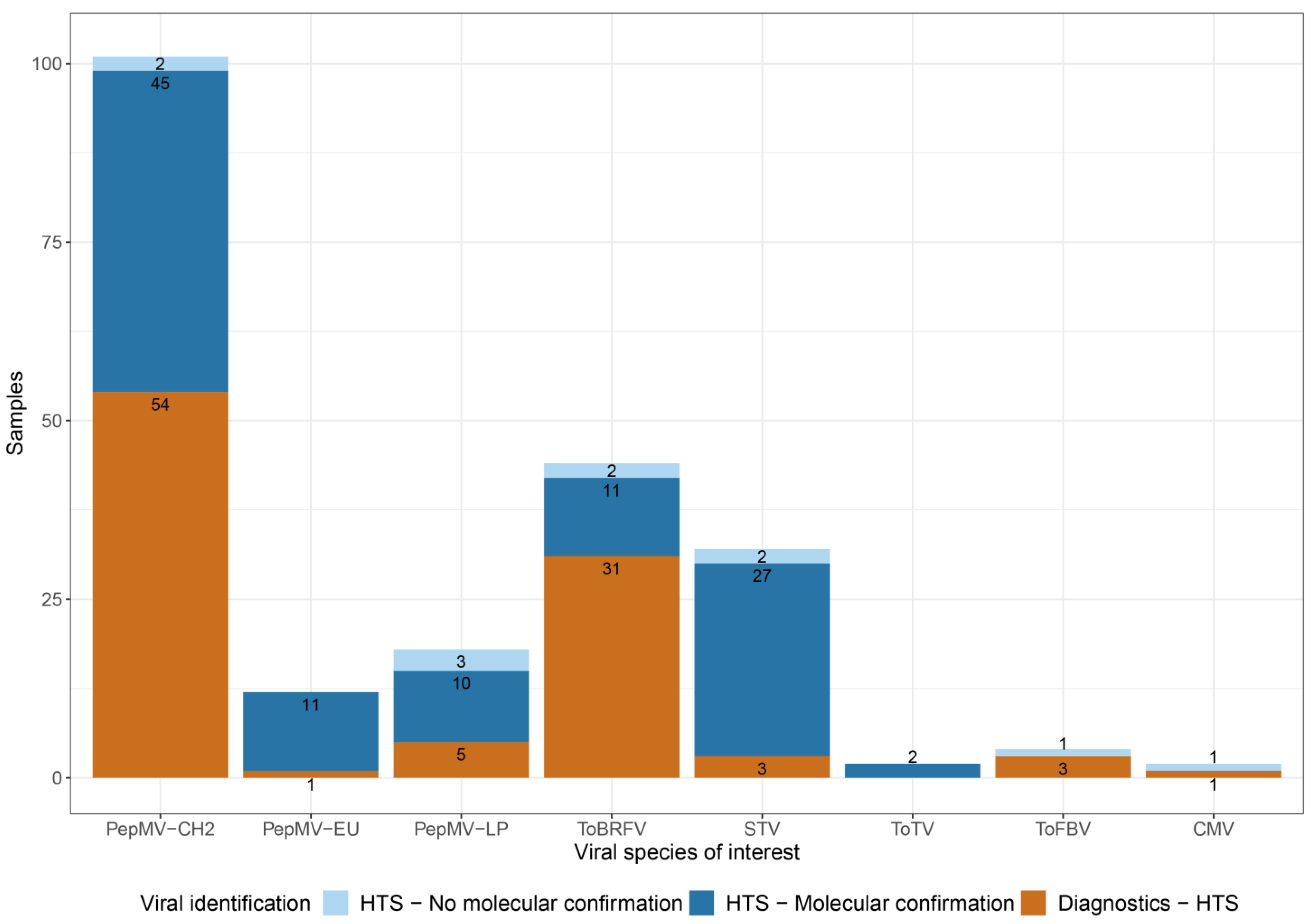 Viruses 17 01334 g004 Viruses 17 01334 g004