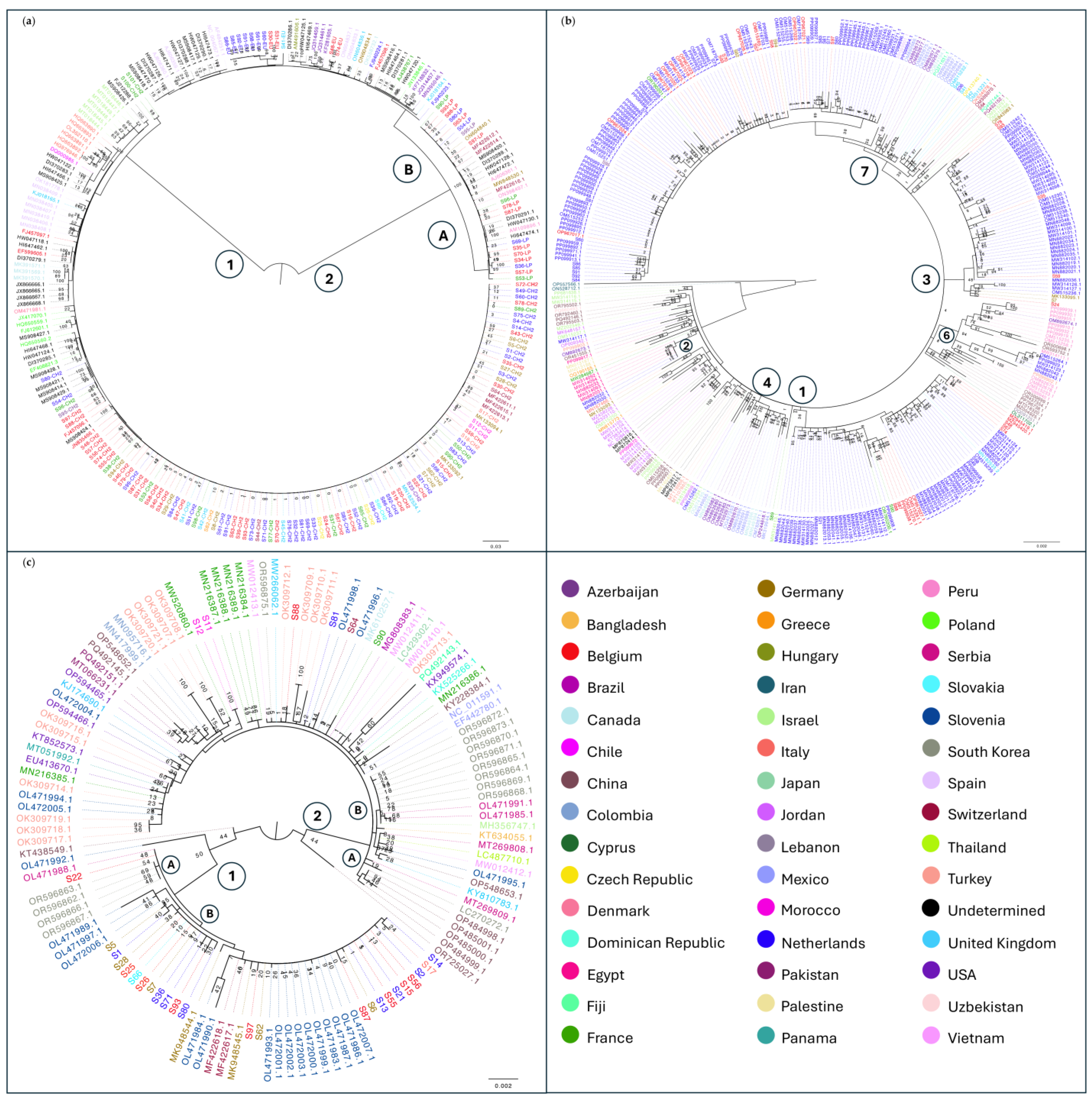 Viruses 17 01334 g005 Viruses 17 01334 g005
