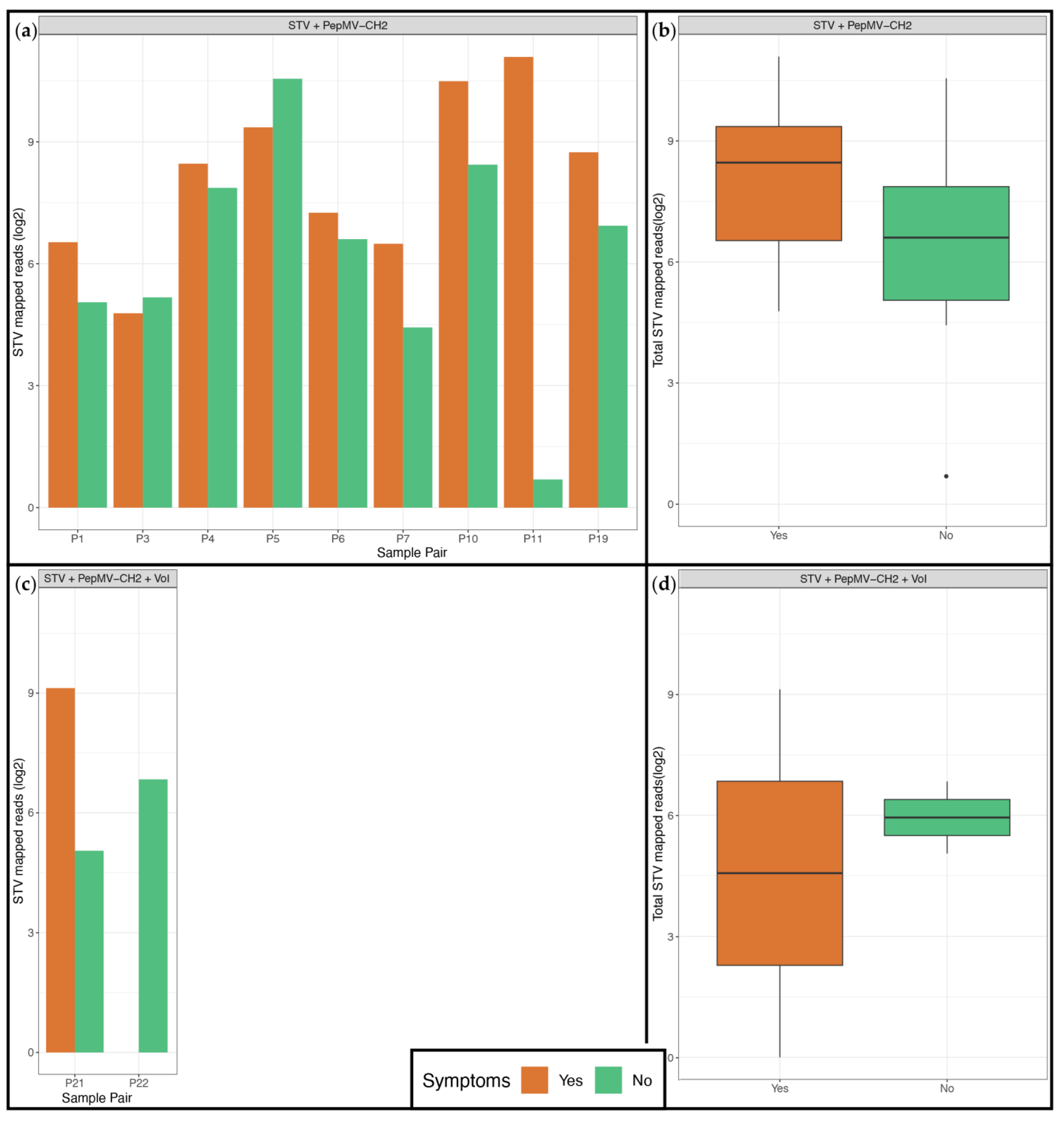 Viruses 17 01334 g006 Viruses 17 01334 g006