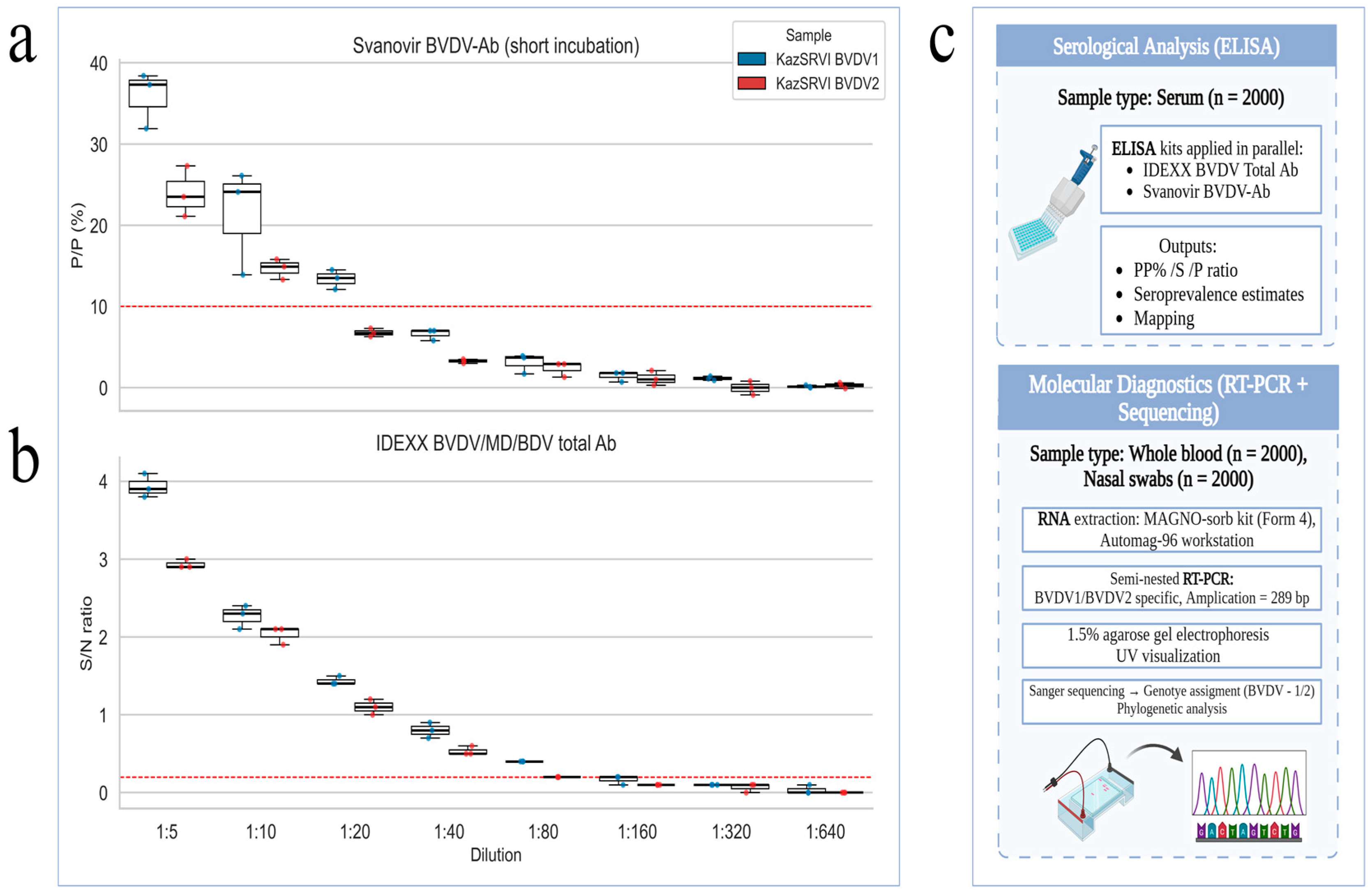Viruses 17 01341 g003