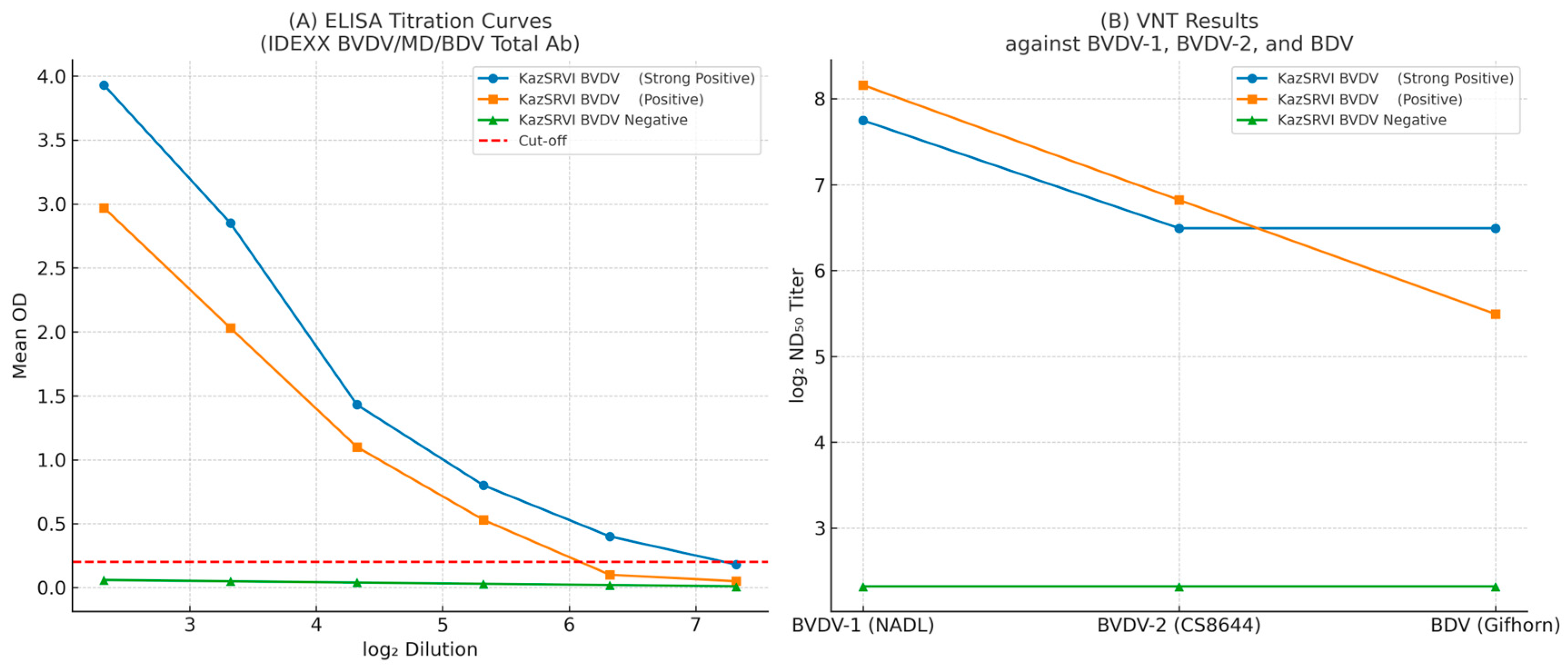 Viruses 17 01341 g005
