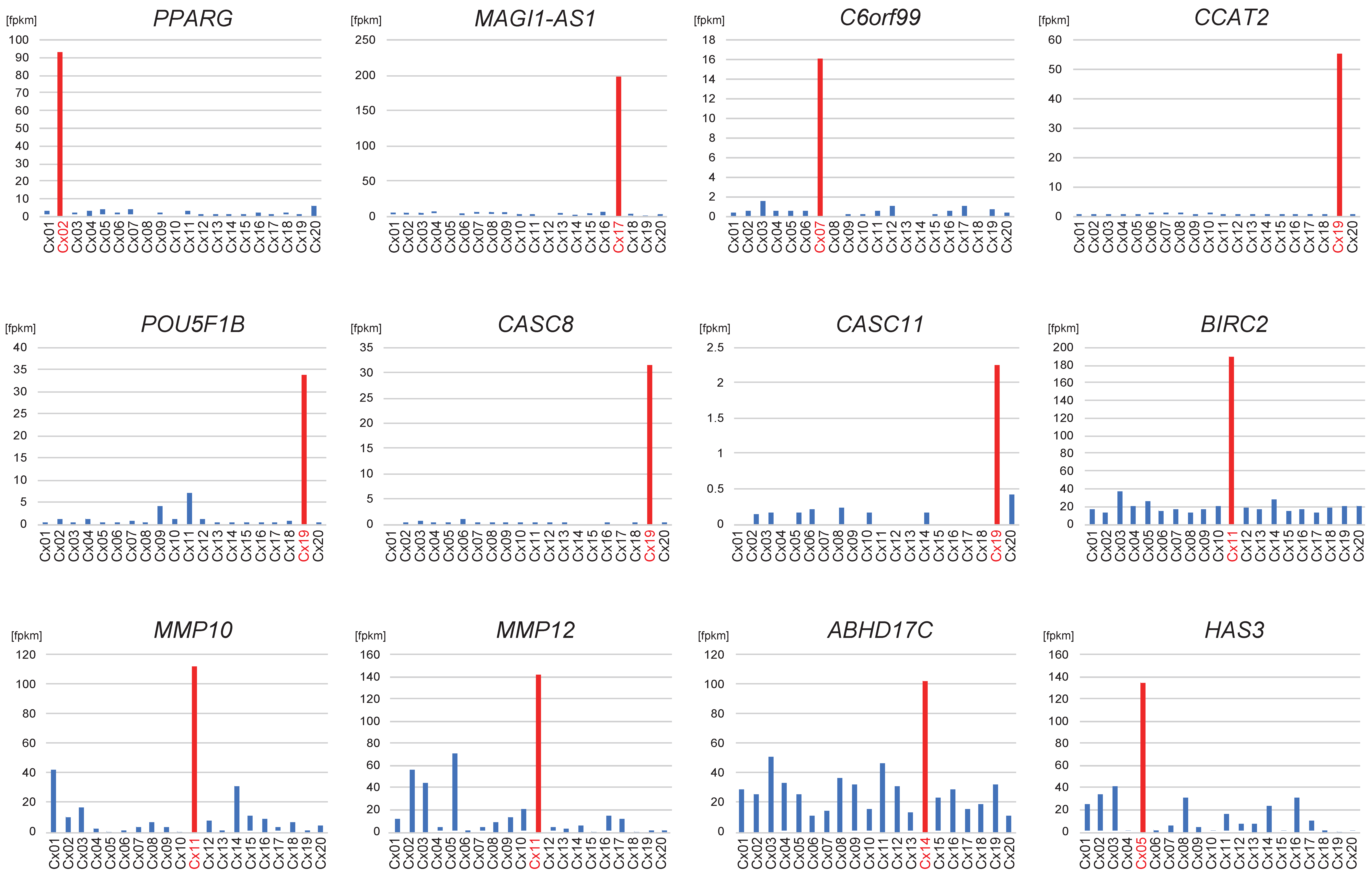 Viruses 17 01344 g004 Viruses 17 01344 g004