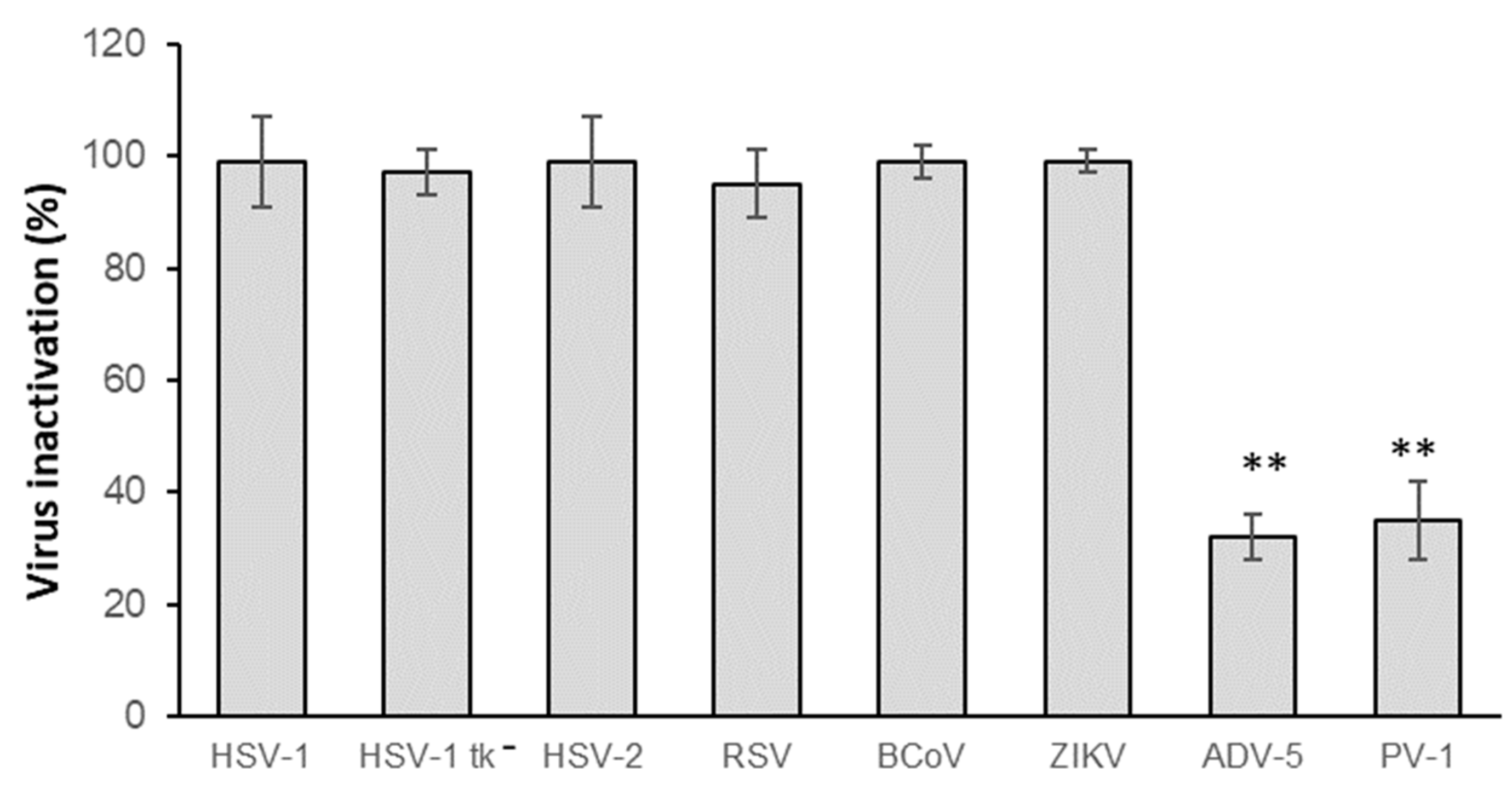 Viruses 17 01347 g002 Viruses 17 01347 g002