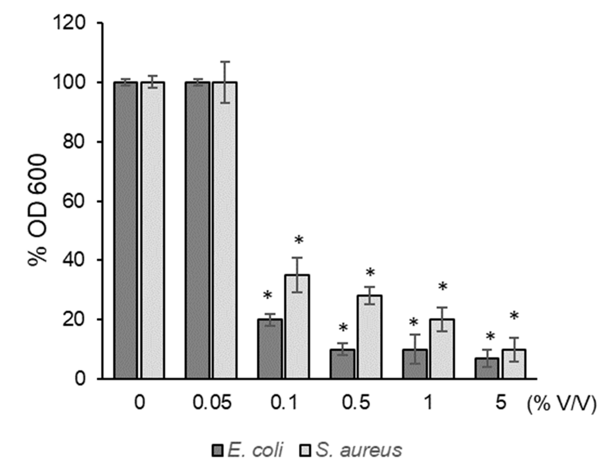 Viruses 17 01347 g004 Viruses 17 01347 g004