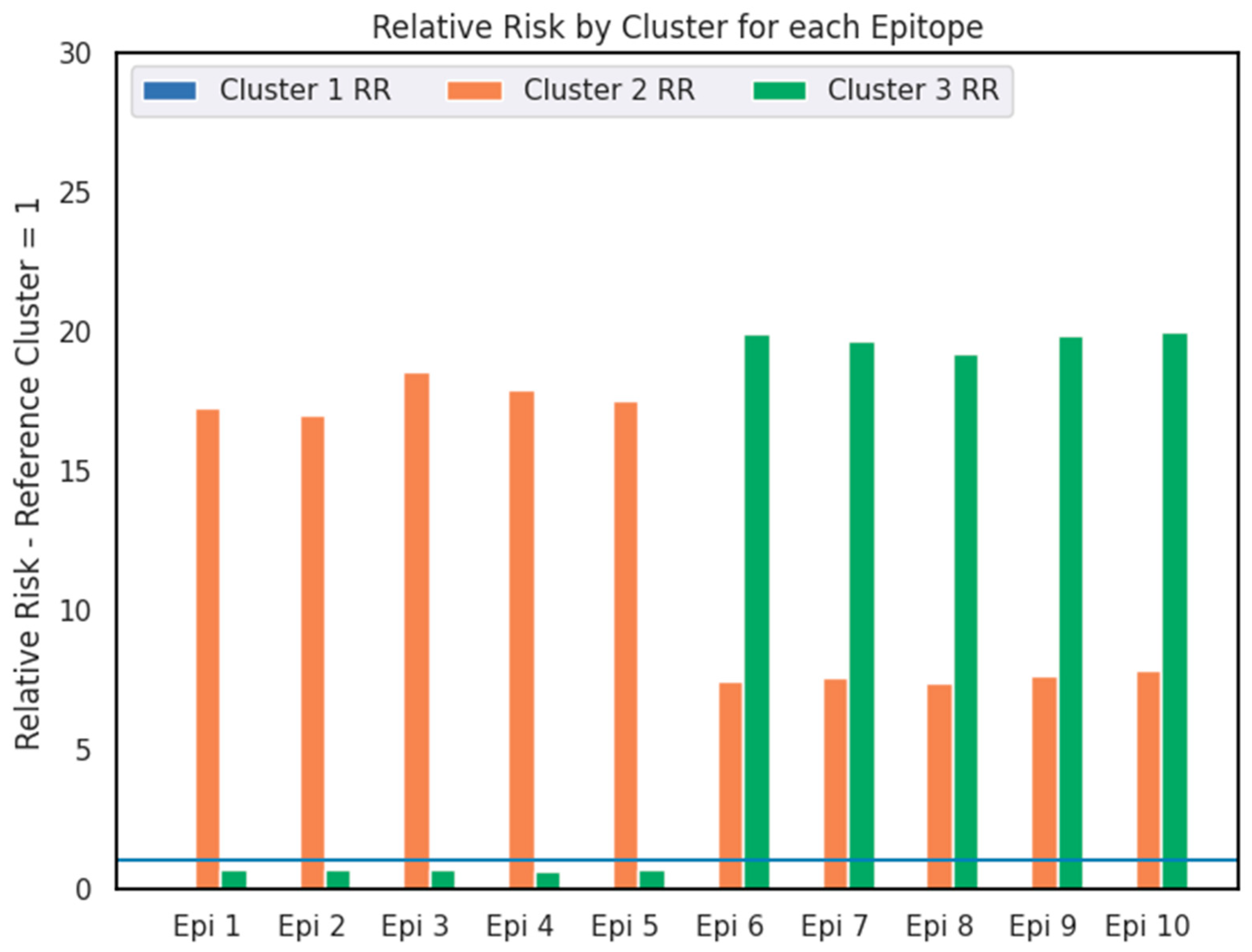 Viruses 17 01350 g006