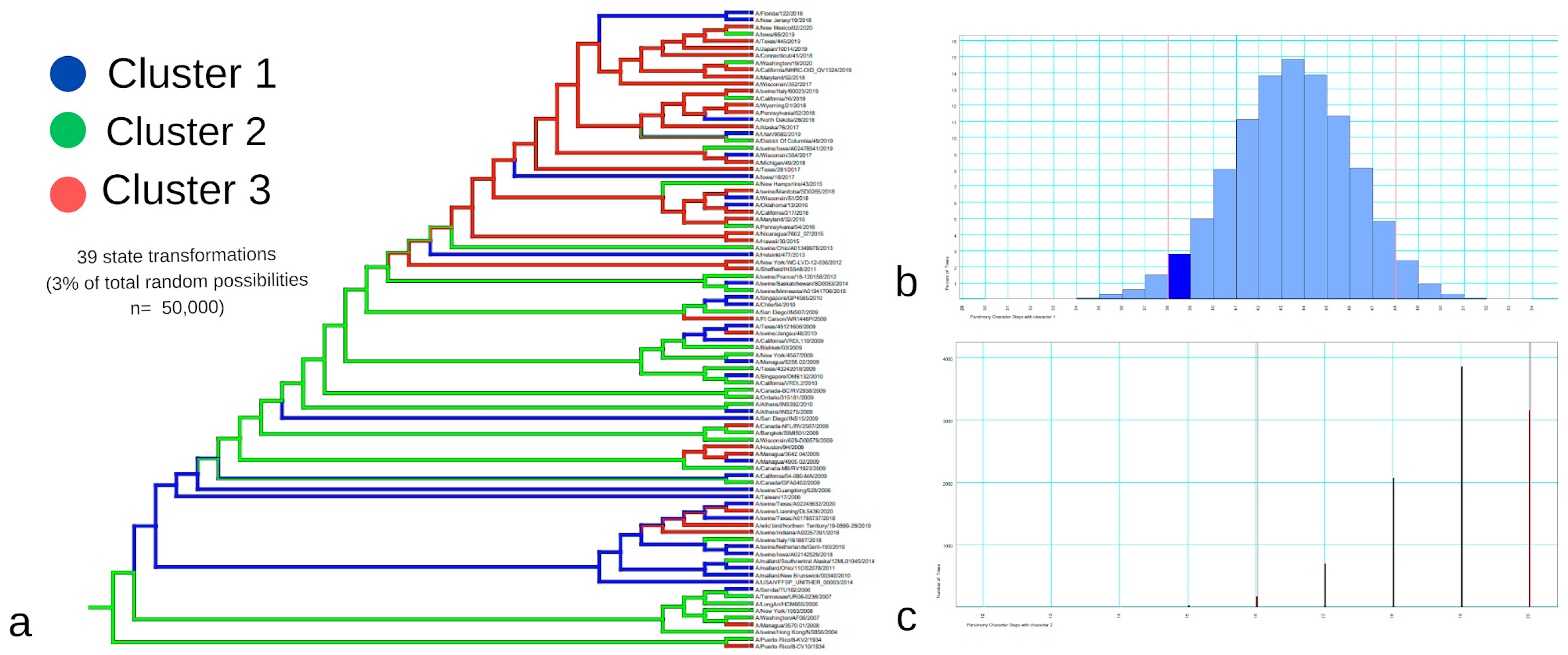 Viruses 17 01350 g009
