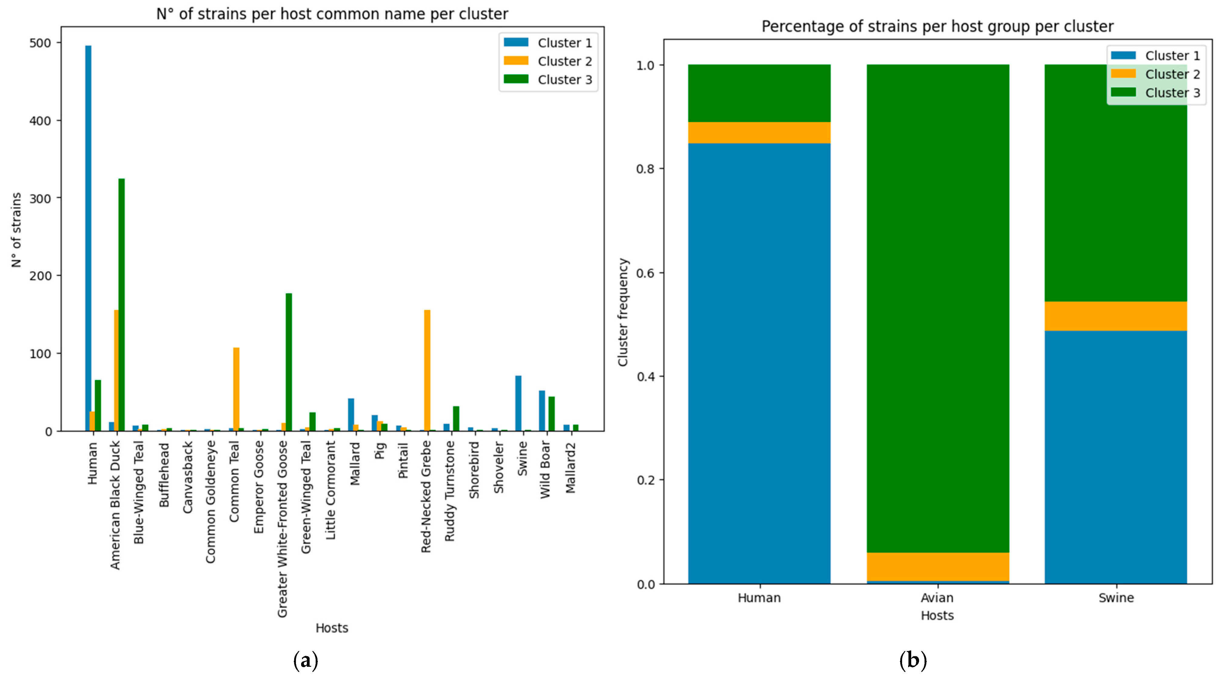 Viruses 17 01350 g010