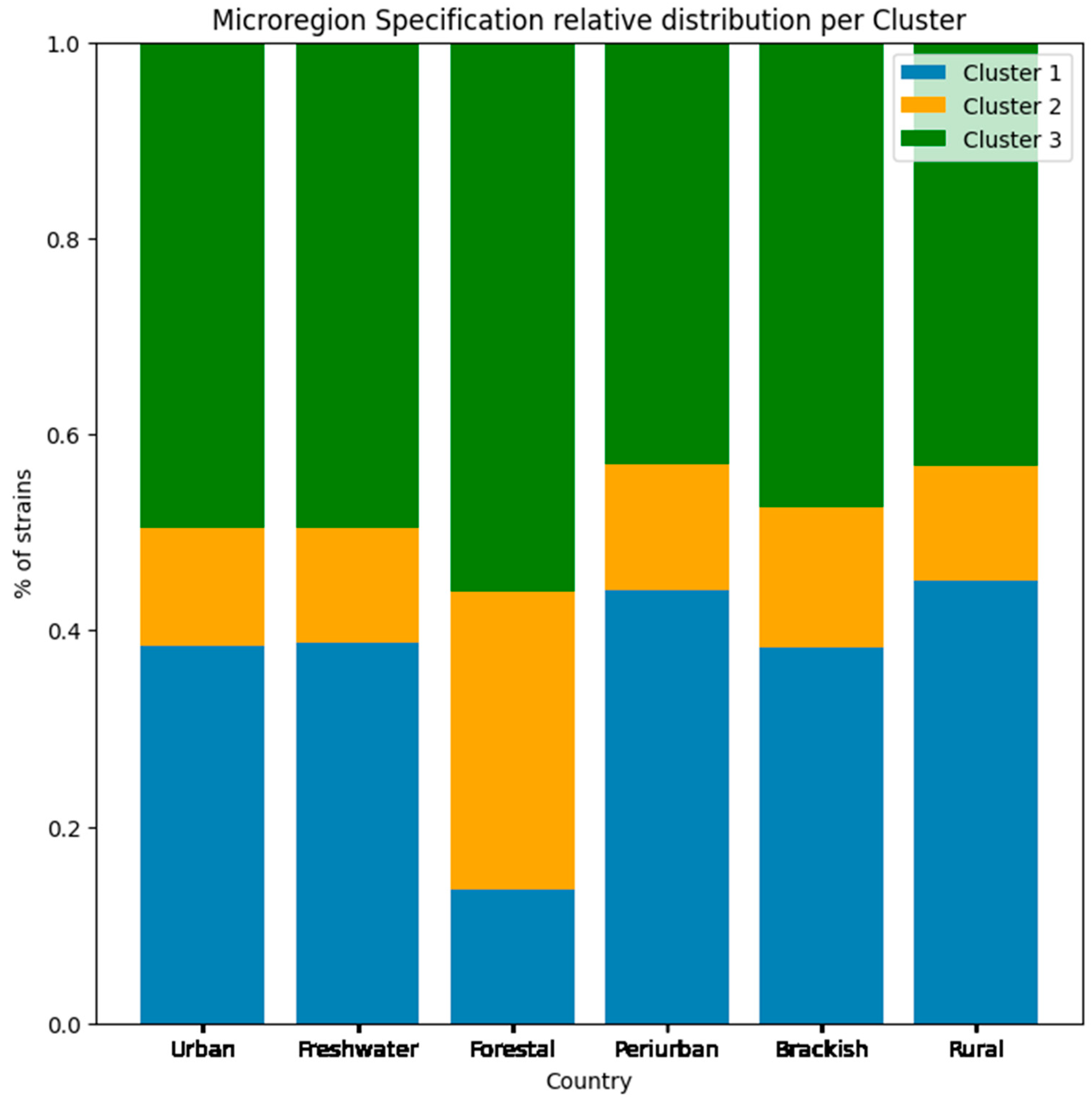 Viruses 17 01350 g011