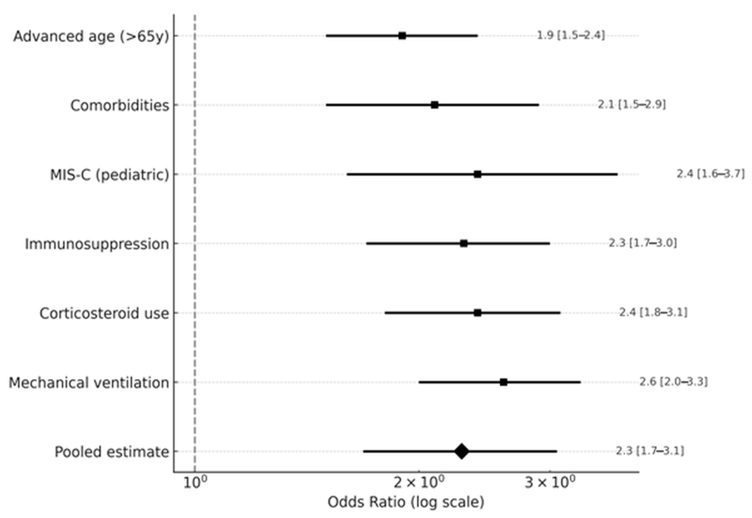 Viruses 17 01353 g005 Viruses 17 01353 g005