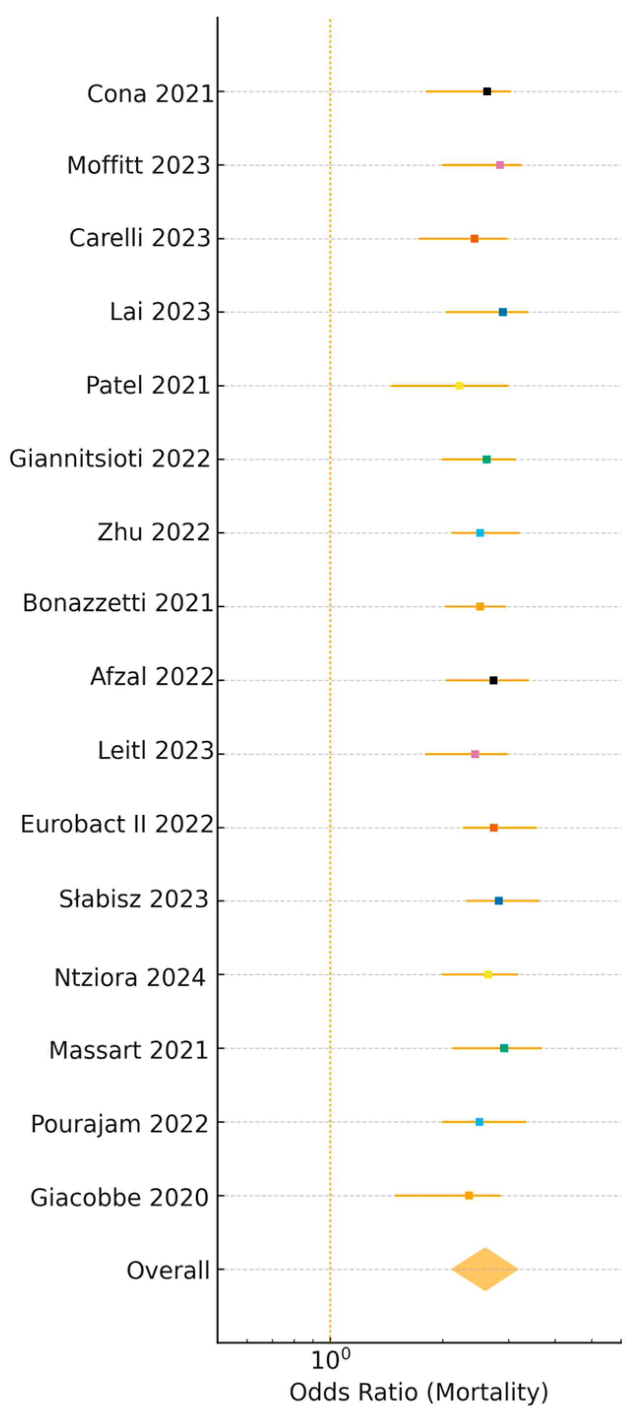 Viruses 17 01353 g006 Viruses 17 01353 g006