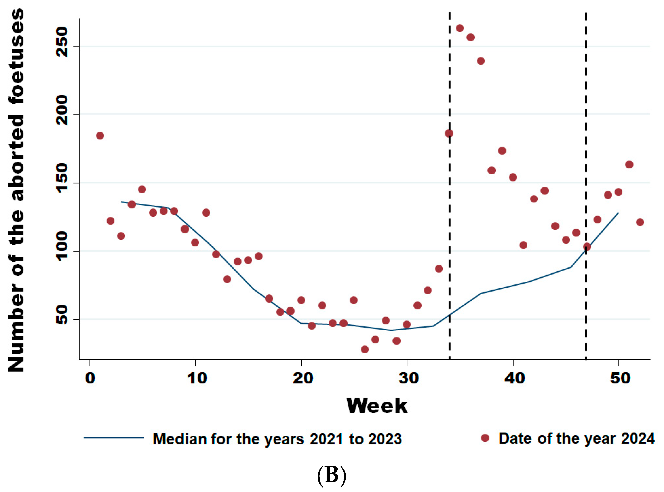 Viruses 17 01356 g005b Viruses 17 01356 g005b