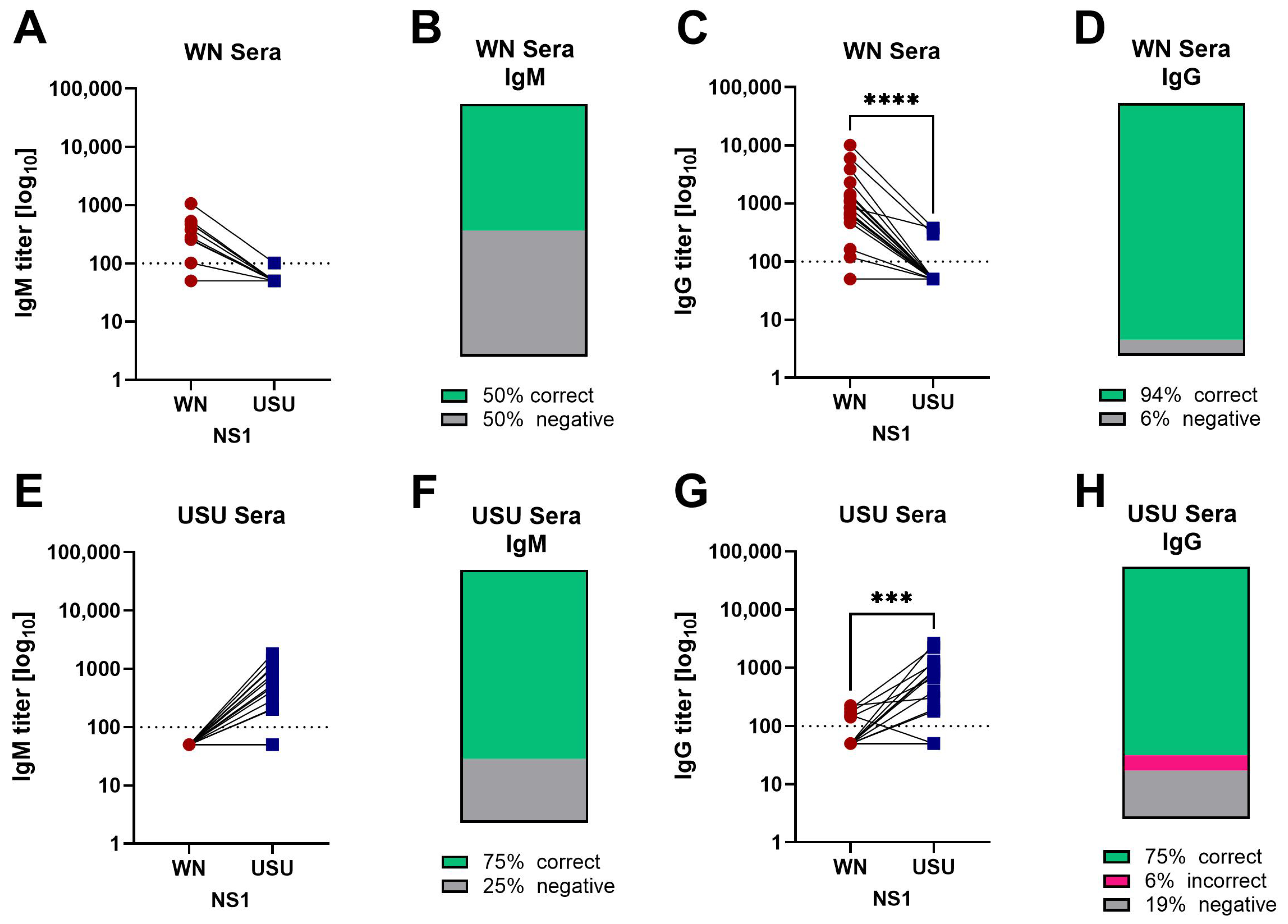 Viruses 17 01357 g002 Viruses 17 01357 g002