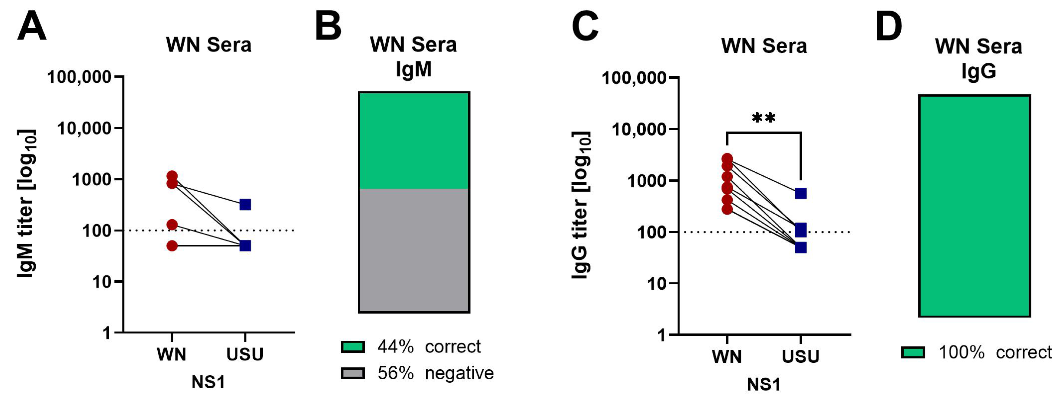 Viruses 17 01357 g003 Viruses 17 01357 g003