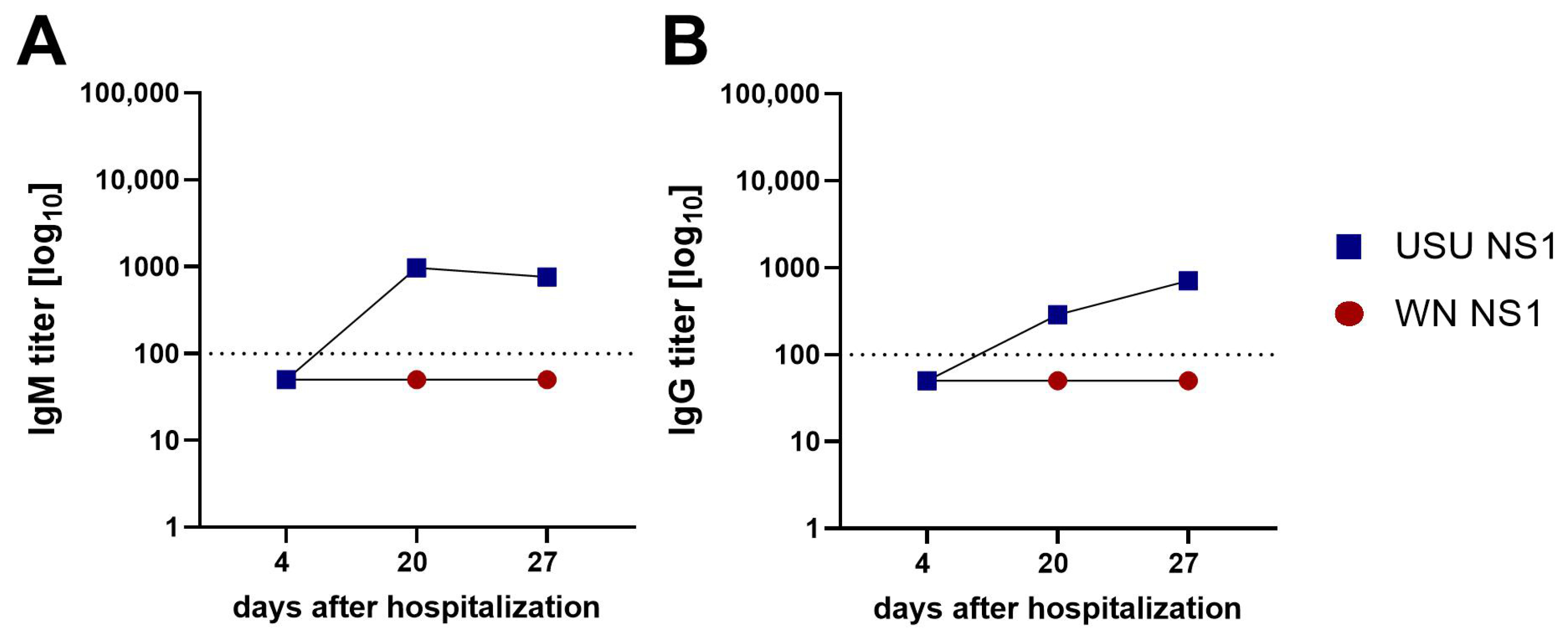 Viruses 17 01357 g004 Viruses 17 01357 g004