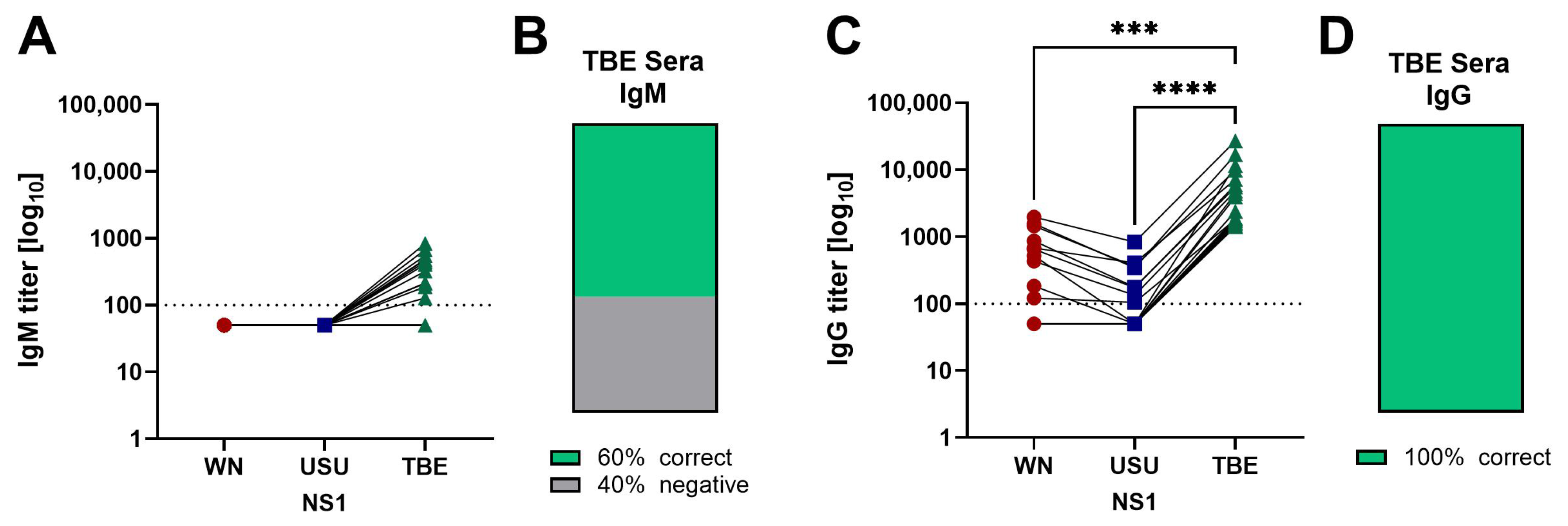 Viruses 17 01357 g005 Viruses 17 01357 g005