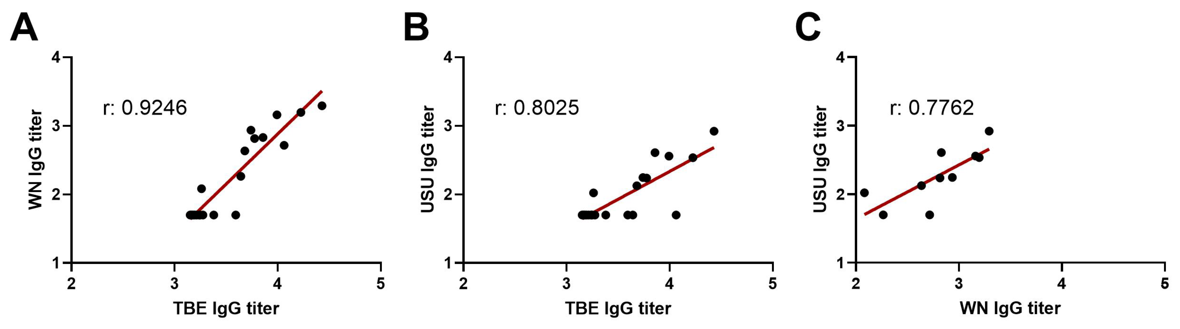 Viruses 17 01357 g006 Viruses 17 01357 g006