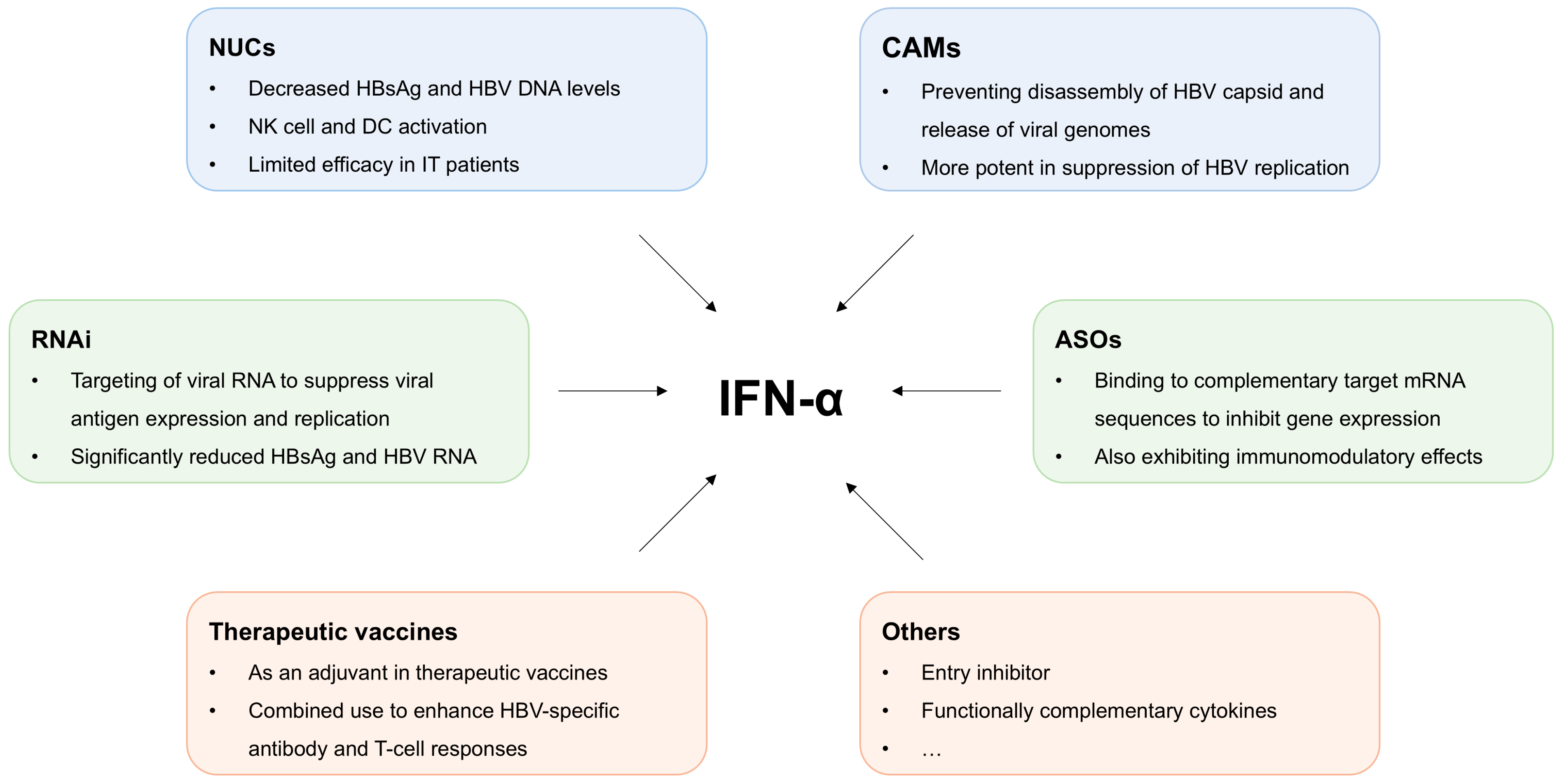 Viruses 17 01358 g002 Viruses 17 01358 g002